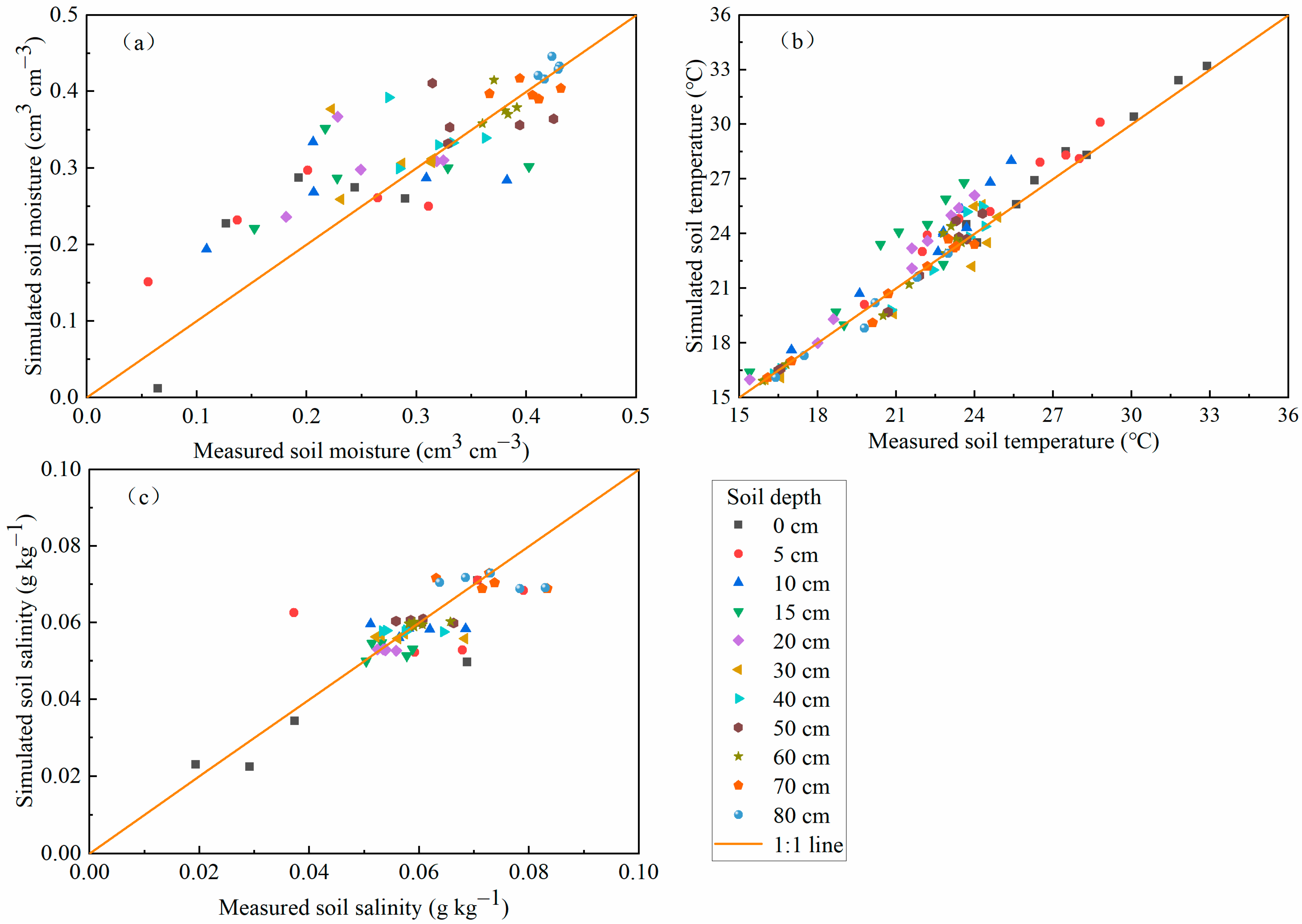 Agronomy 13 01743 g006