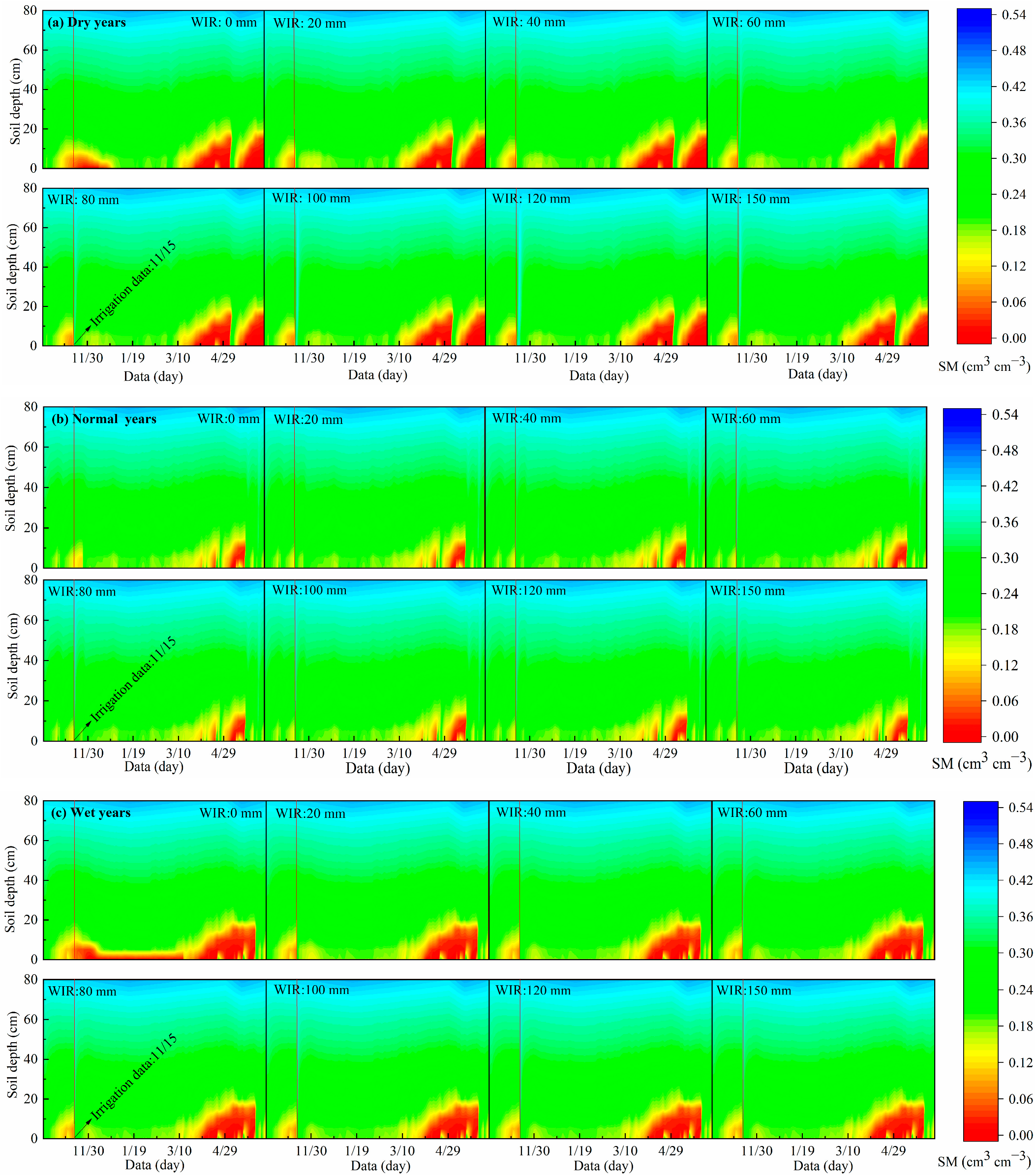 Agronomy 13 01743 g008