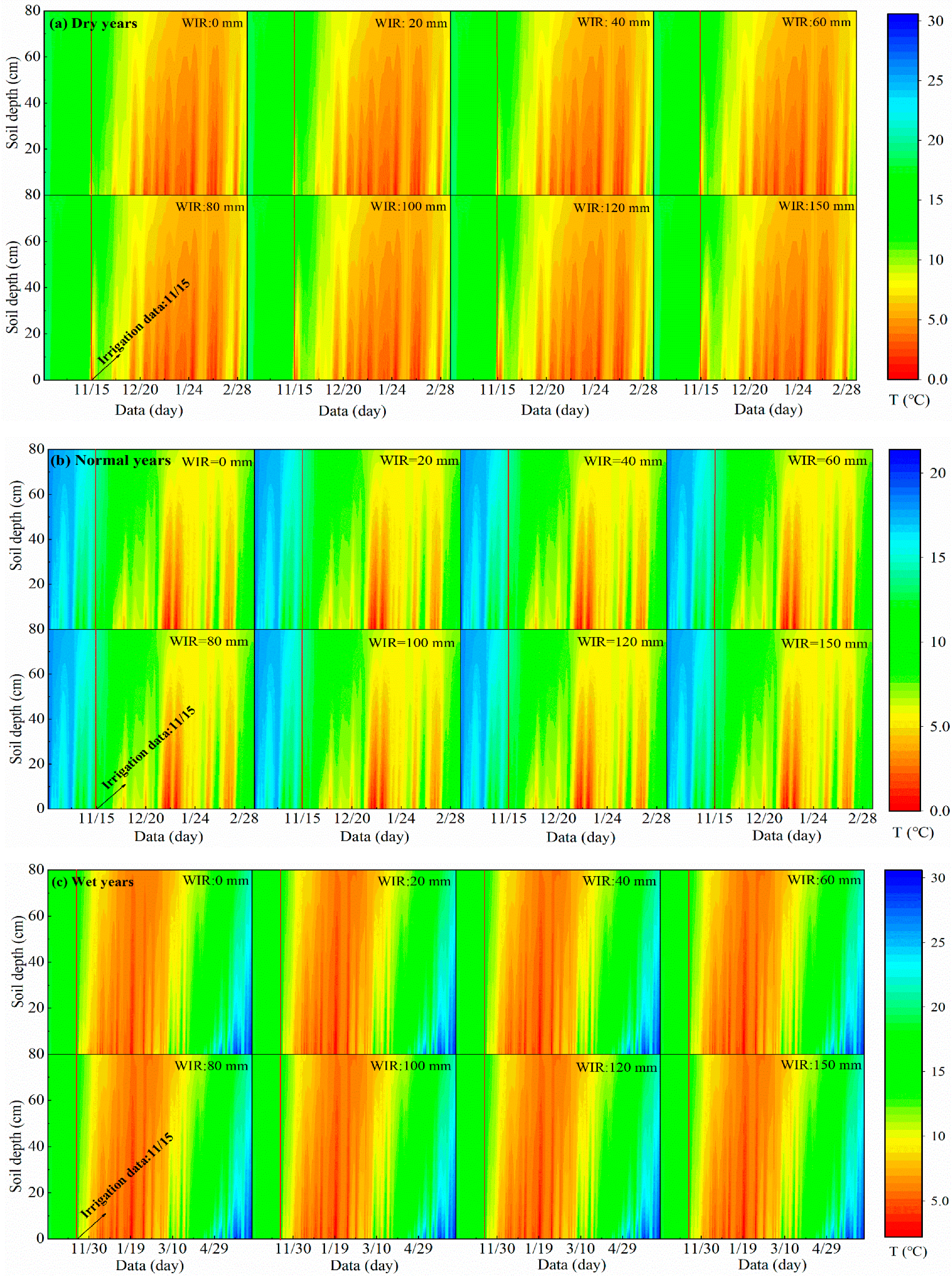 Agronomy 13 01743 g009
