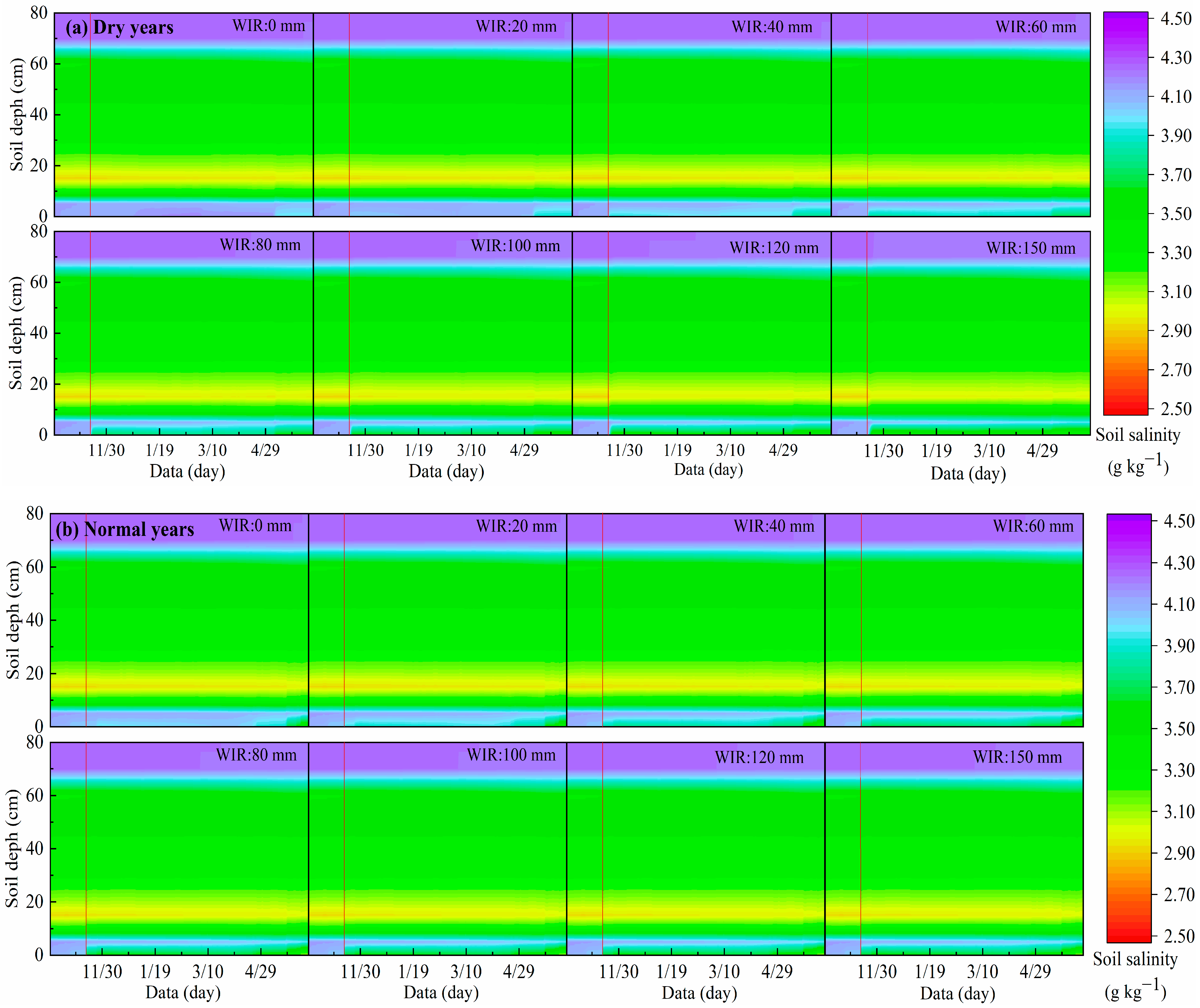 Agronomy 13 01743 g010a