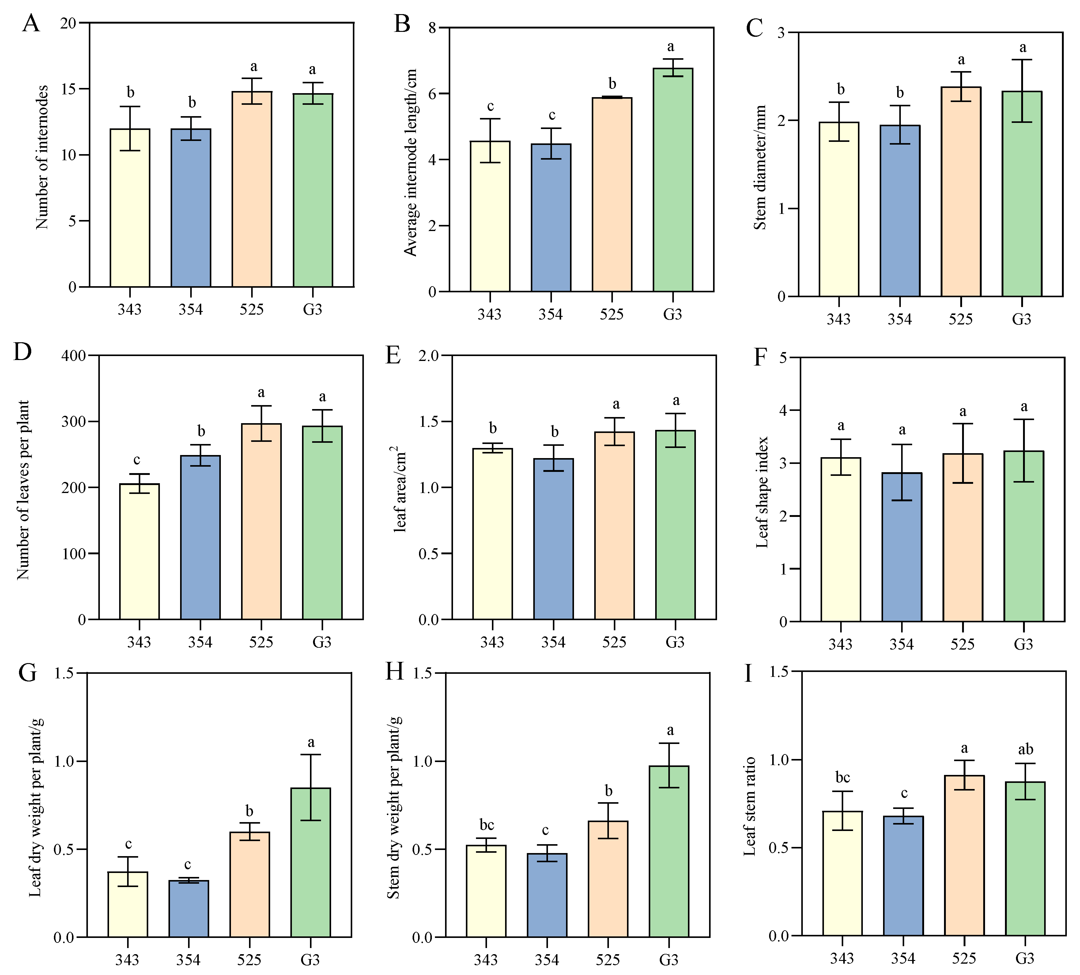 Agronomy 13 01744 g003