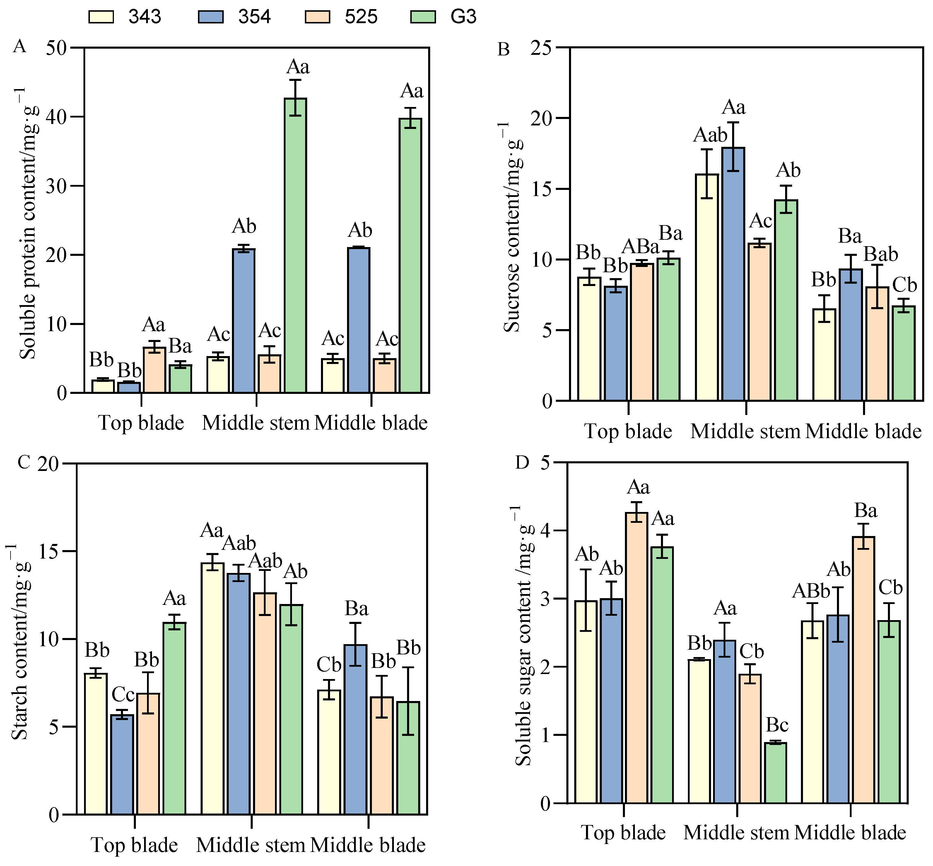 Agronomy 13 01744 g005