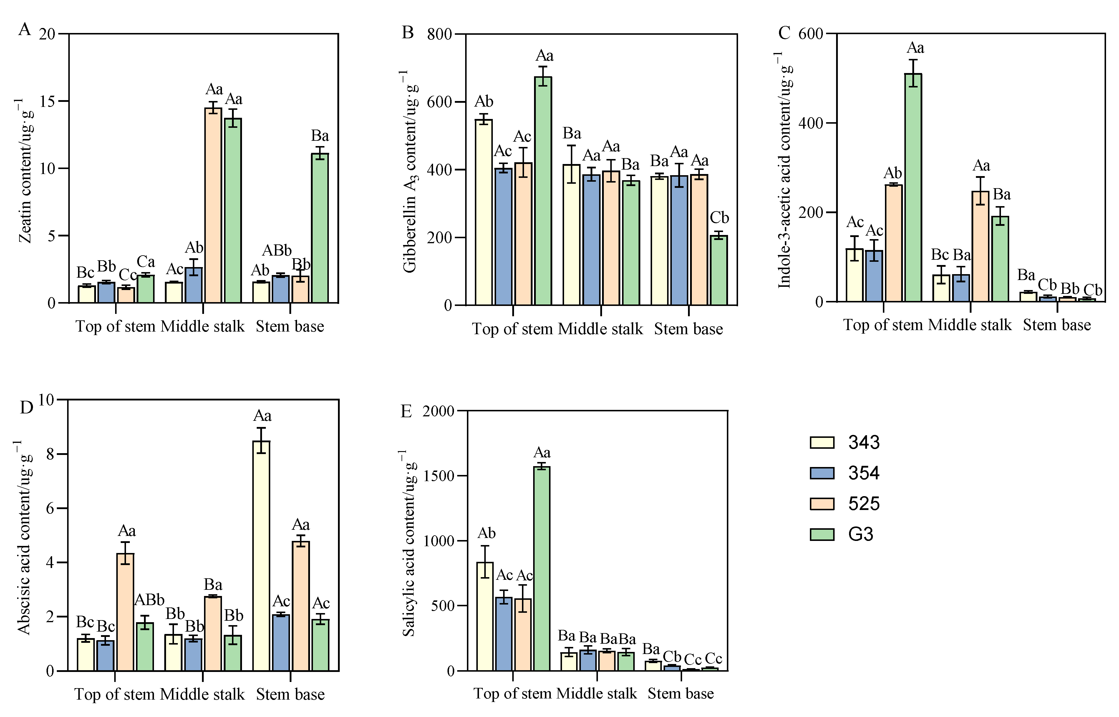 Agronomy 13 01744 g006