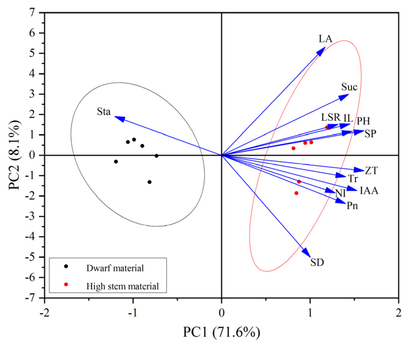 Agronomy 13 01744 g008