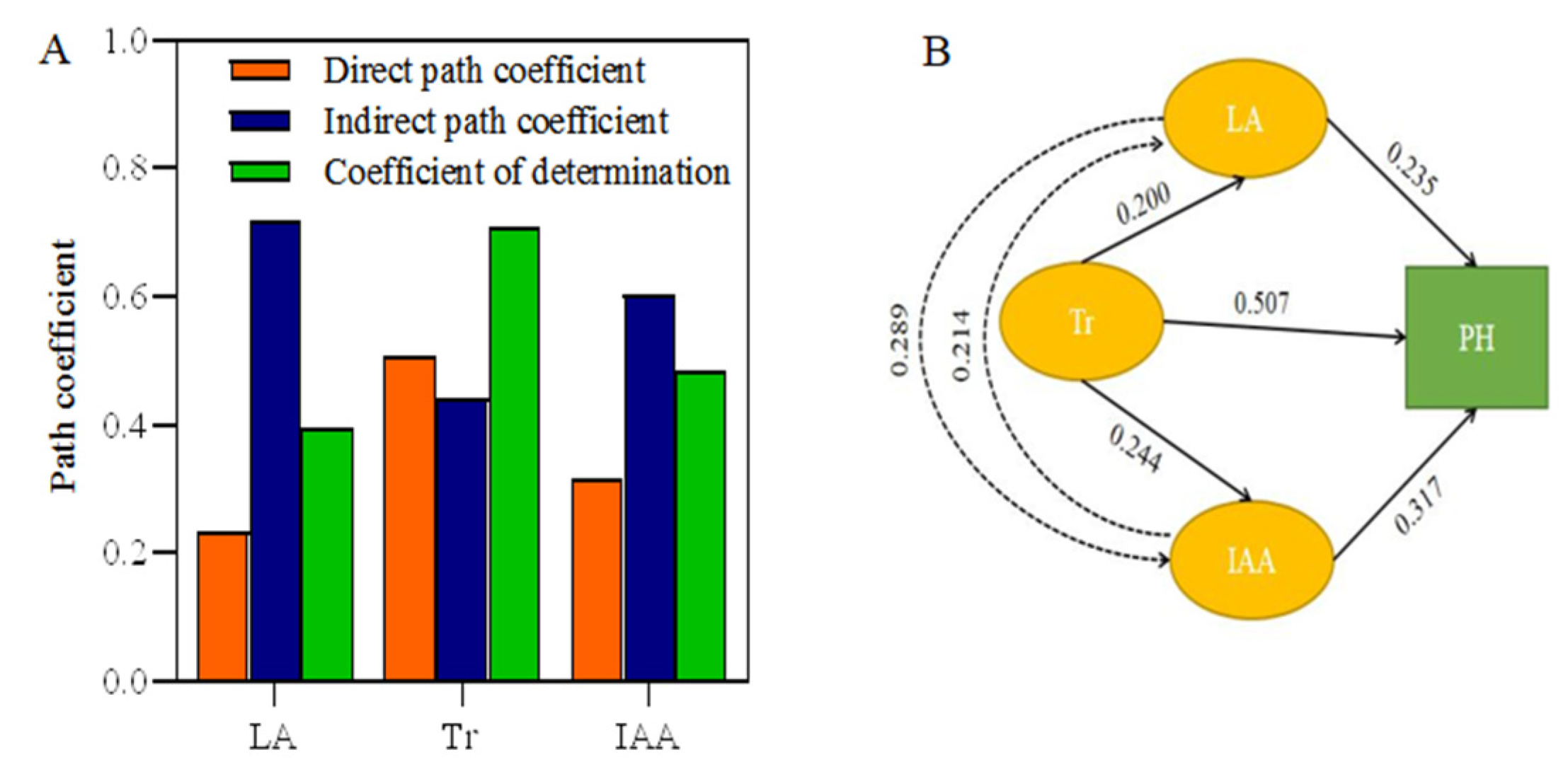 Agronomy 13 01744 g009