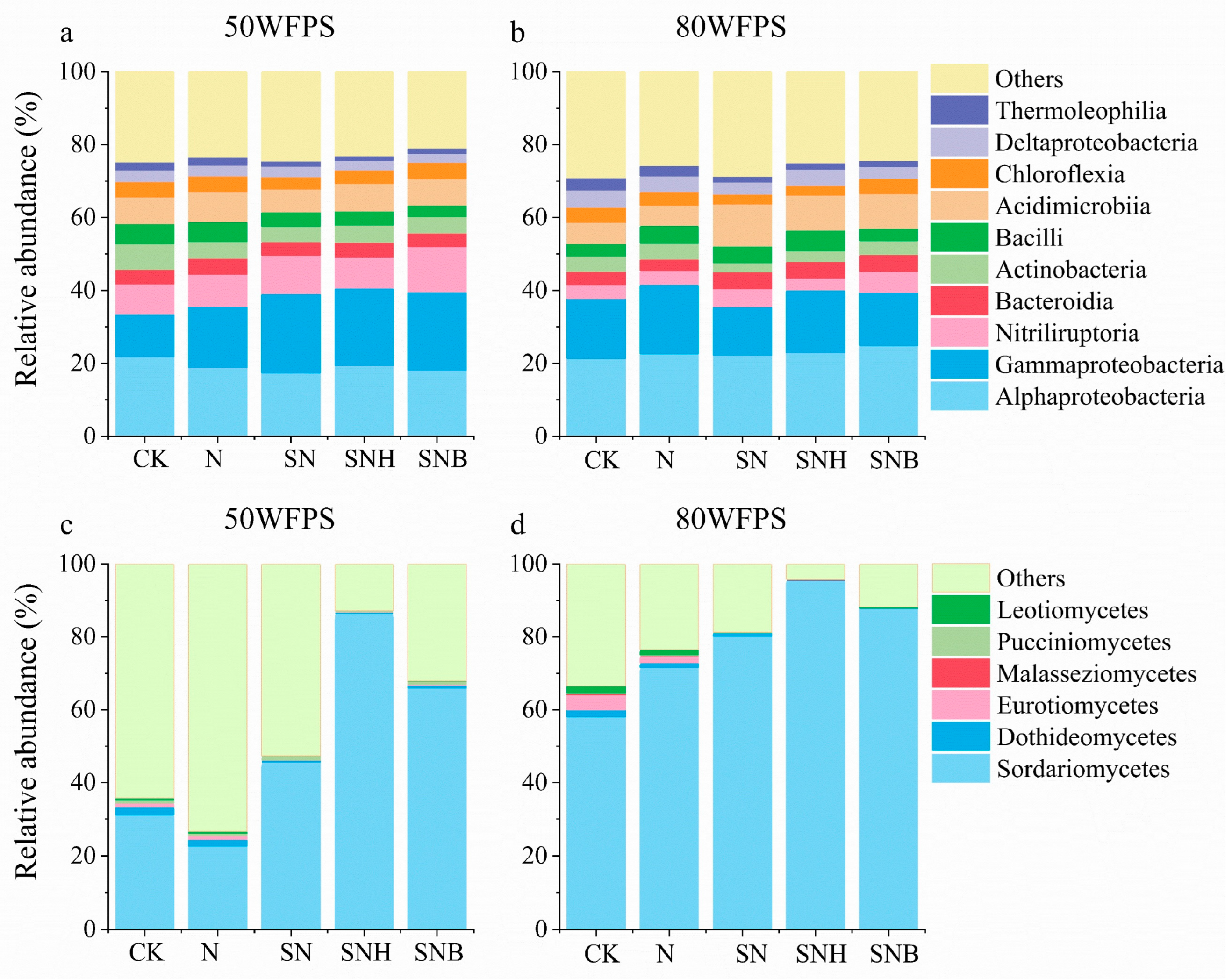 Agronomy 13 01745 g002