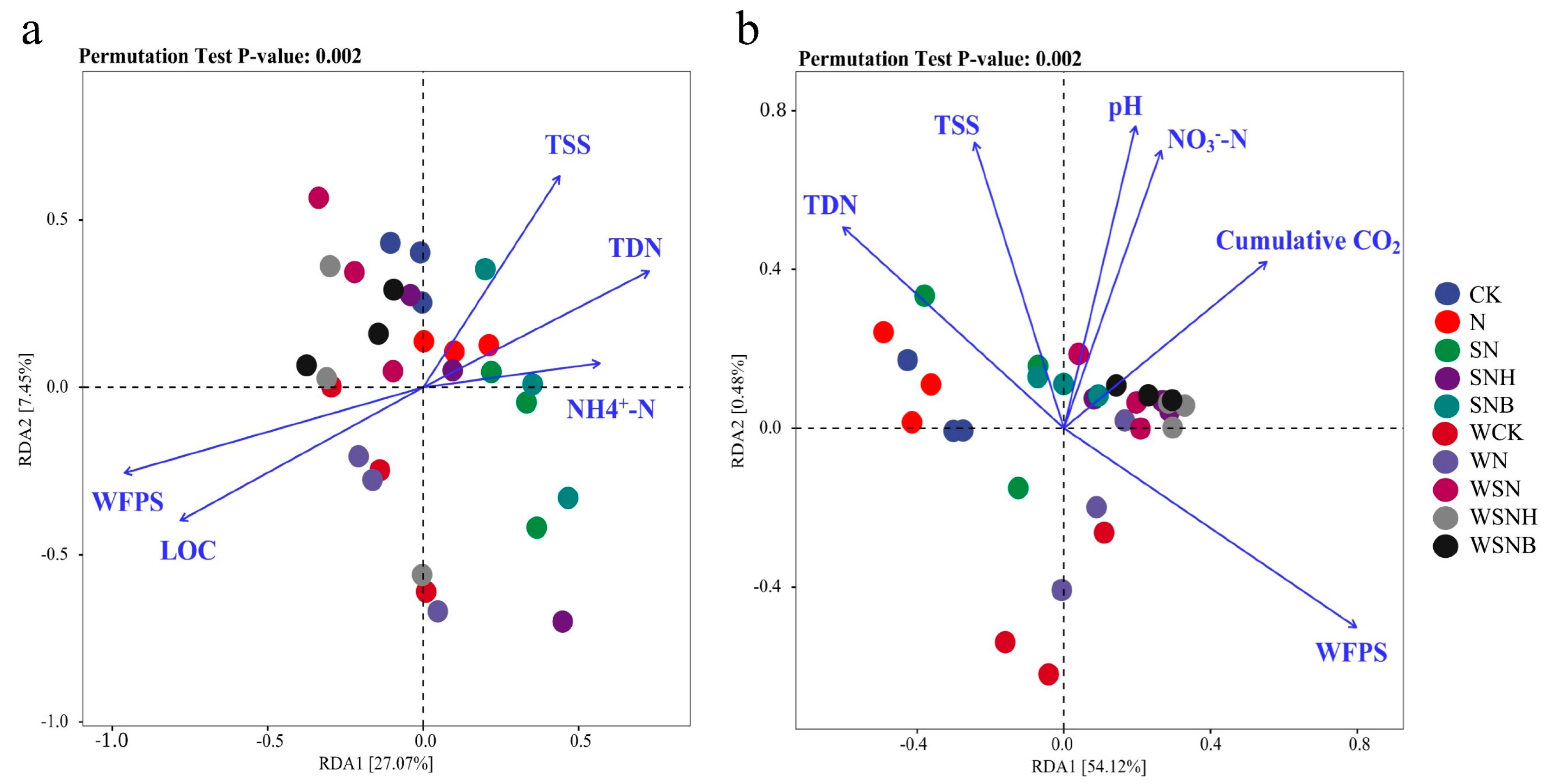 Agronomy 13 01745 g003