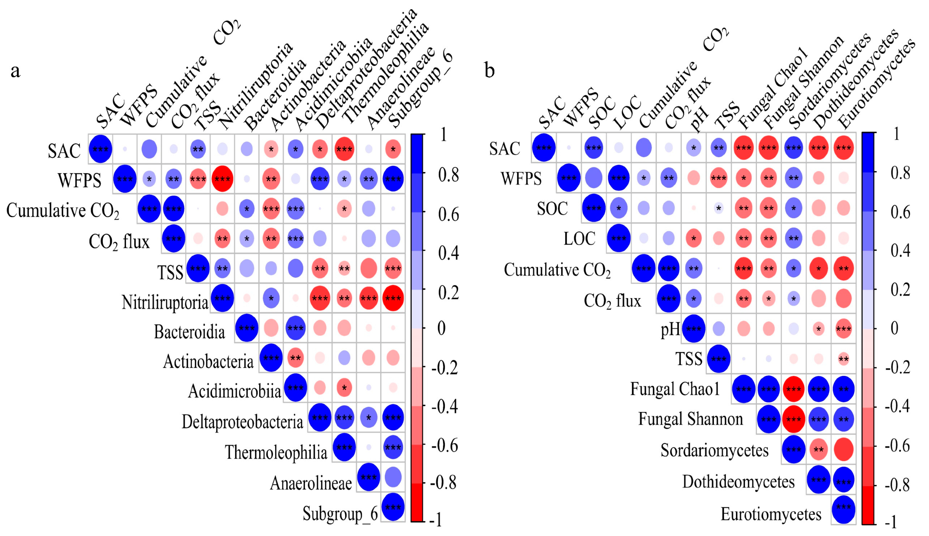 Agronomy 13 01745 g004