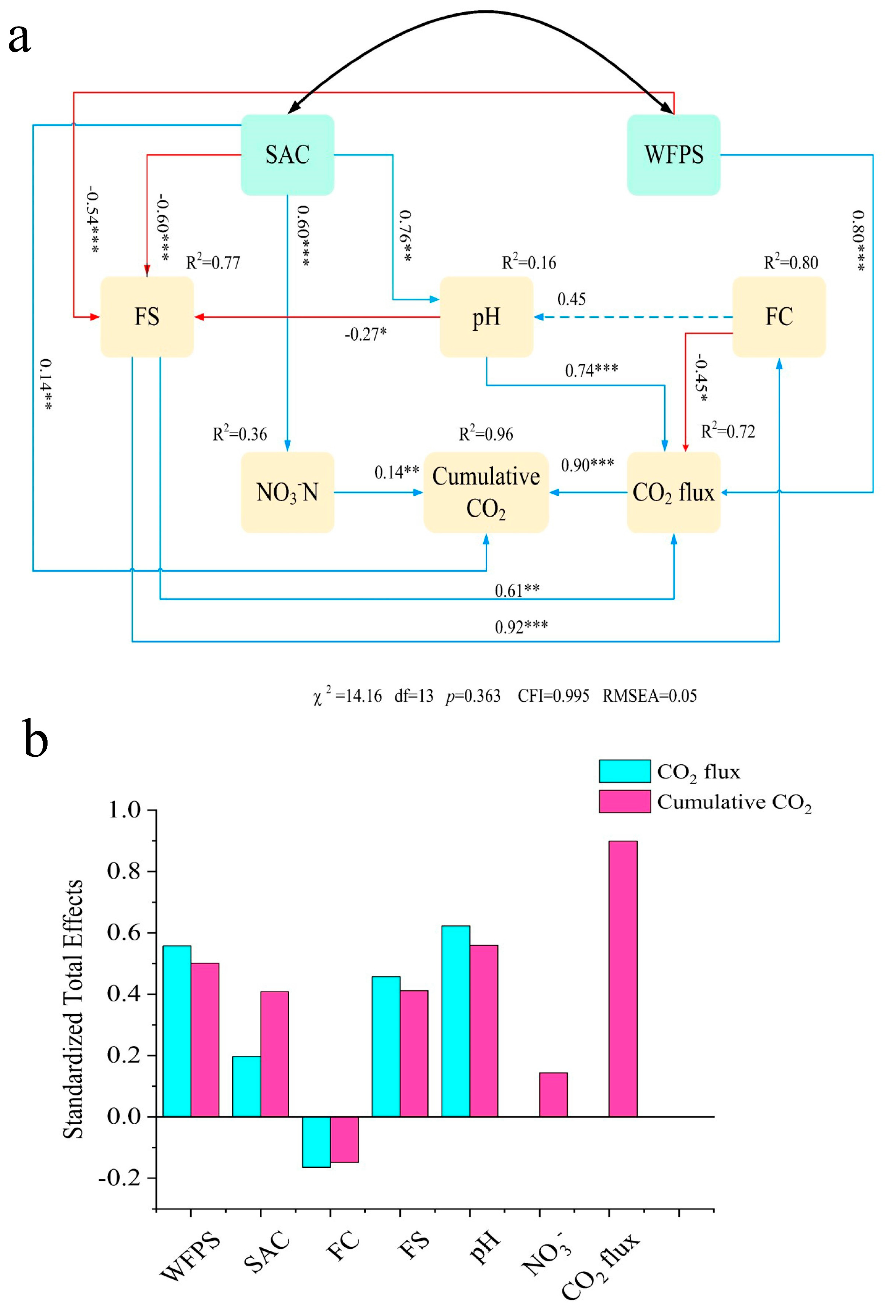 Agronomy 13 01745 g005
