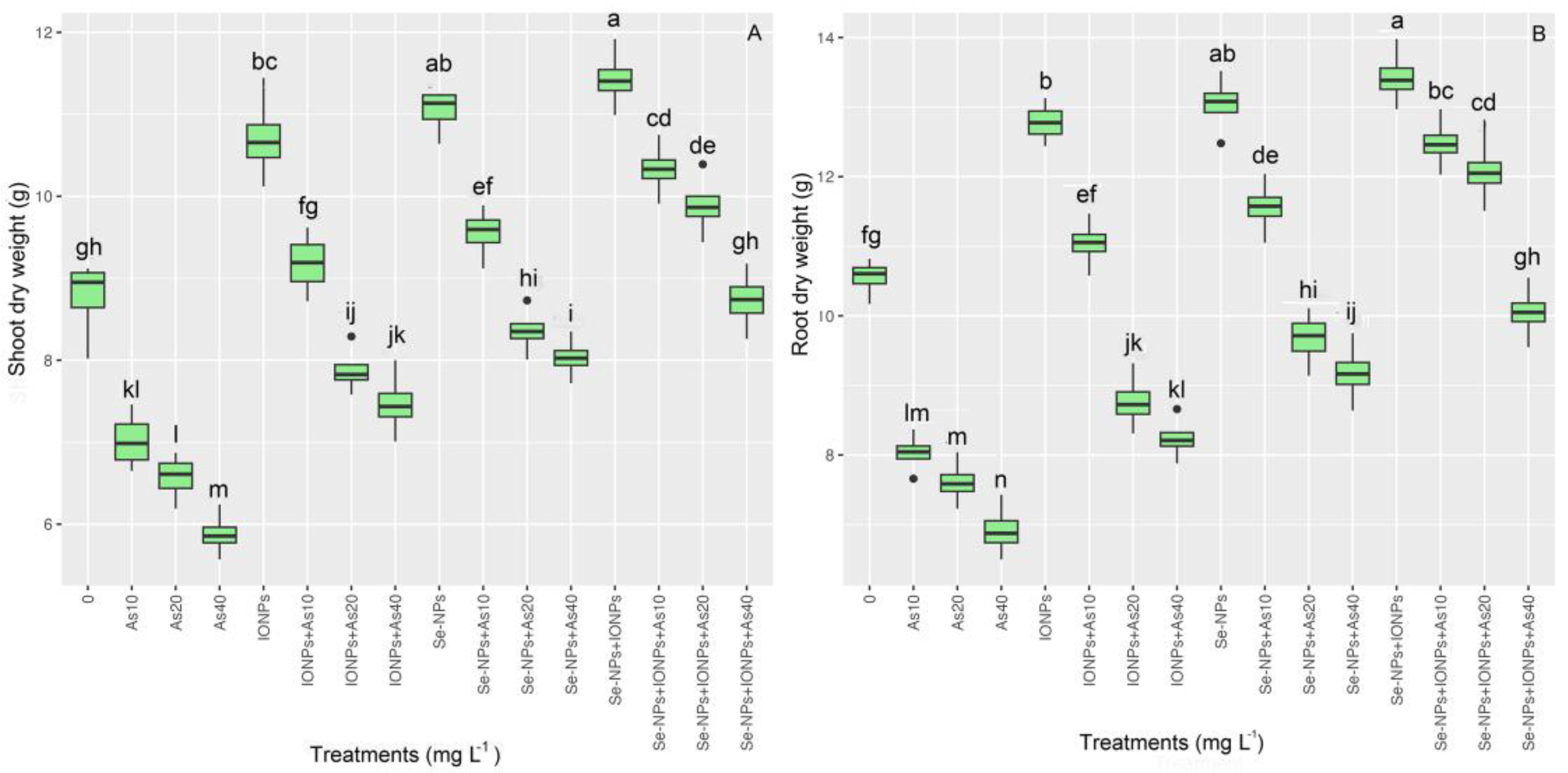 Agronomy 13 01748 g002 Agronomy 13 01748 g002