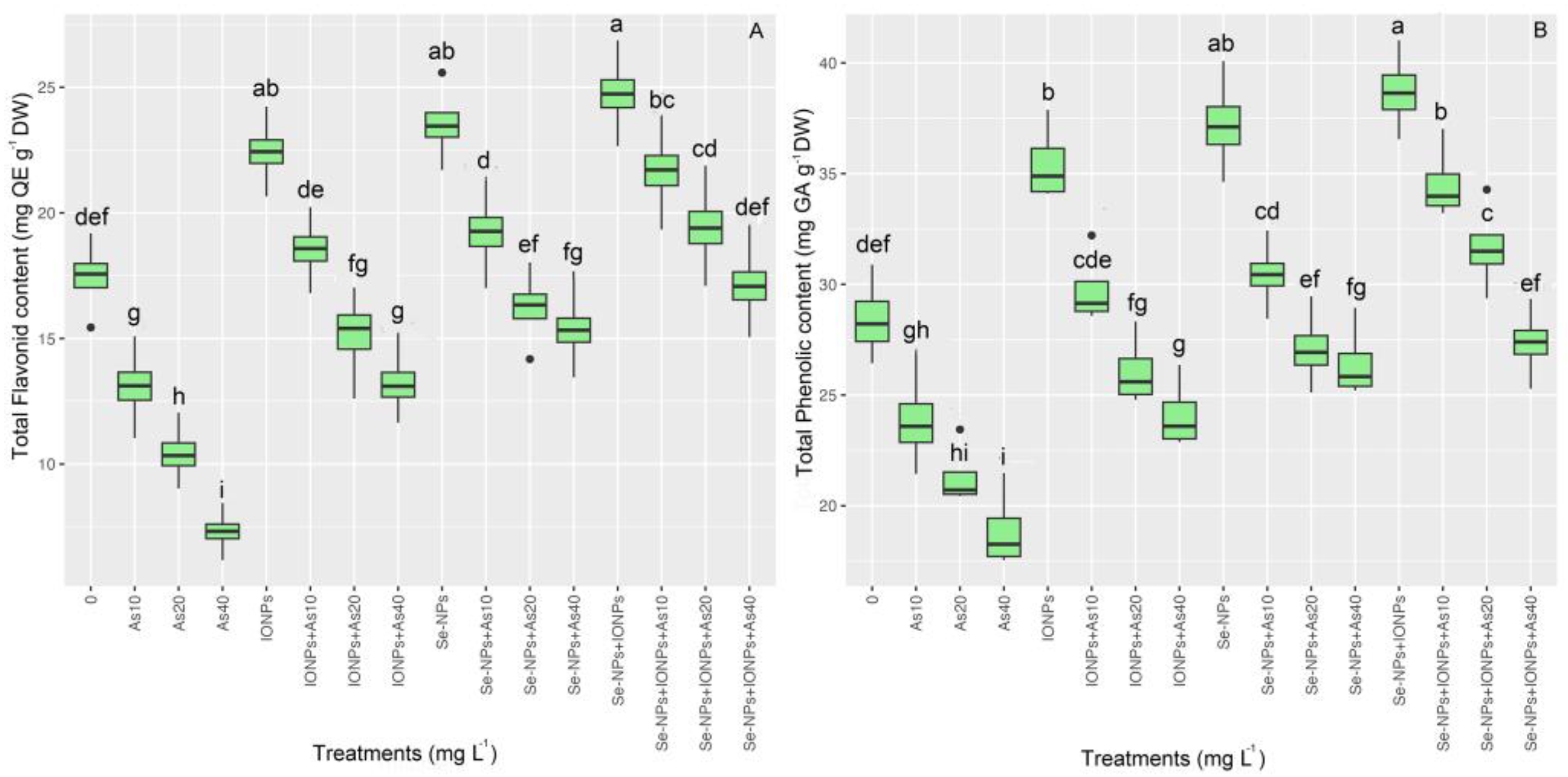 Agronomy 13 01748 g004 Agronomy 13 01748 g004