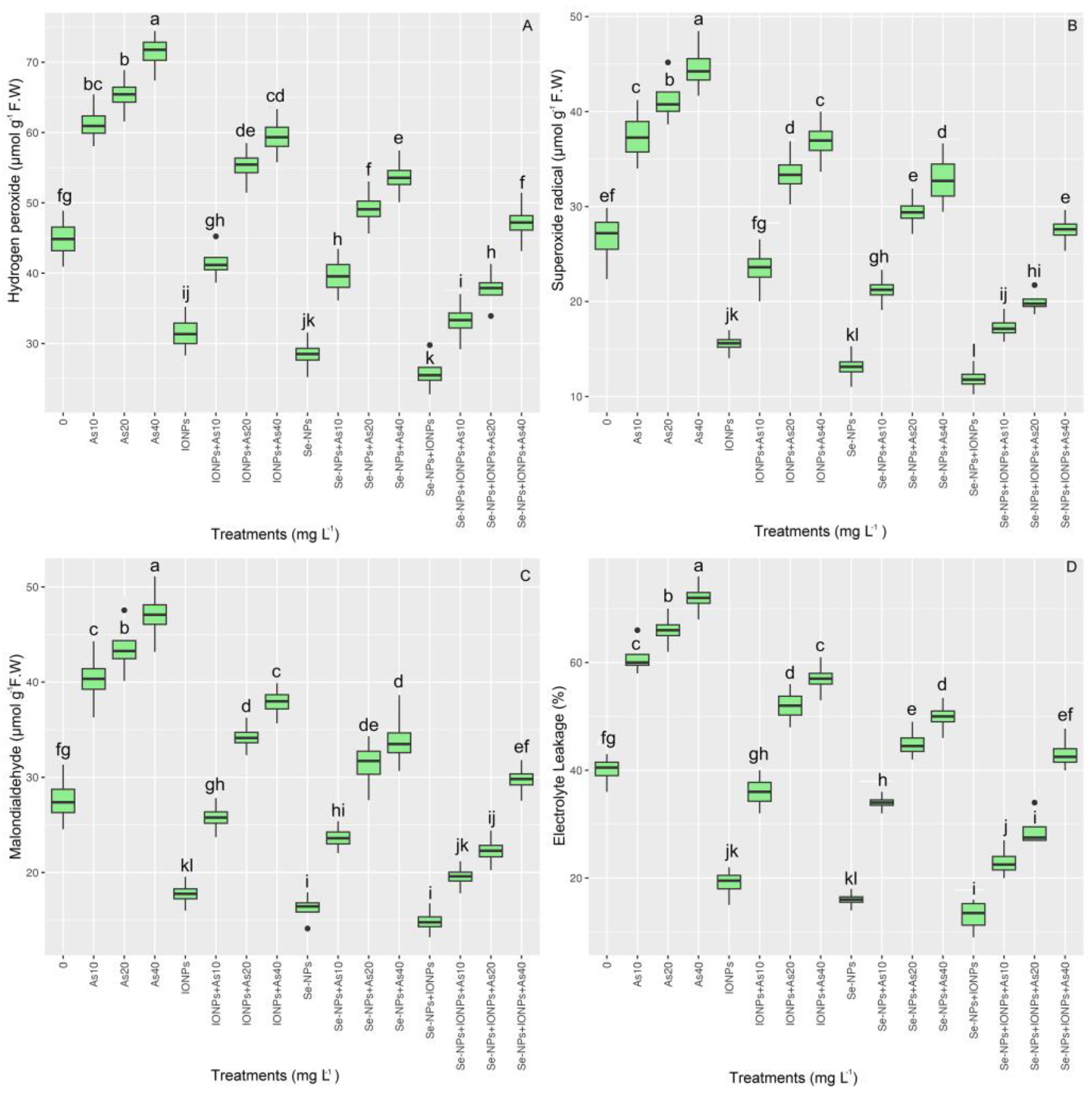 Agronomy 13 01748 g005 Agronomy 13 01748 g005