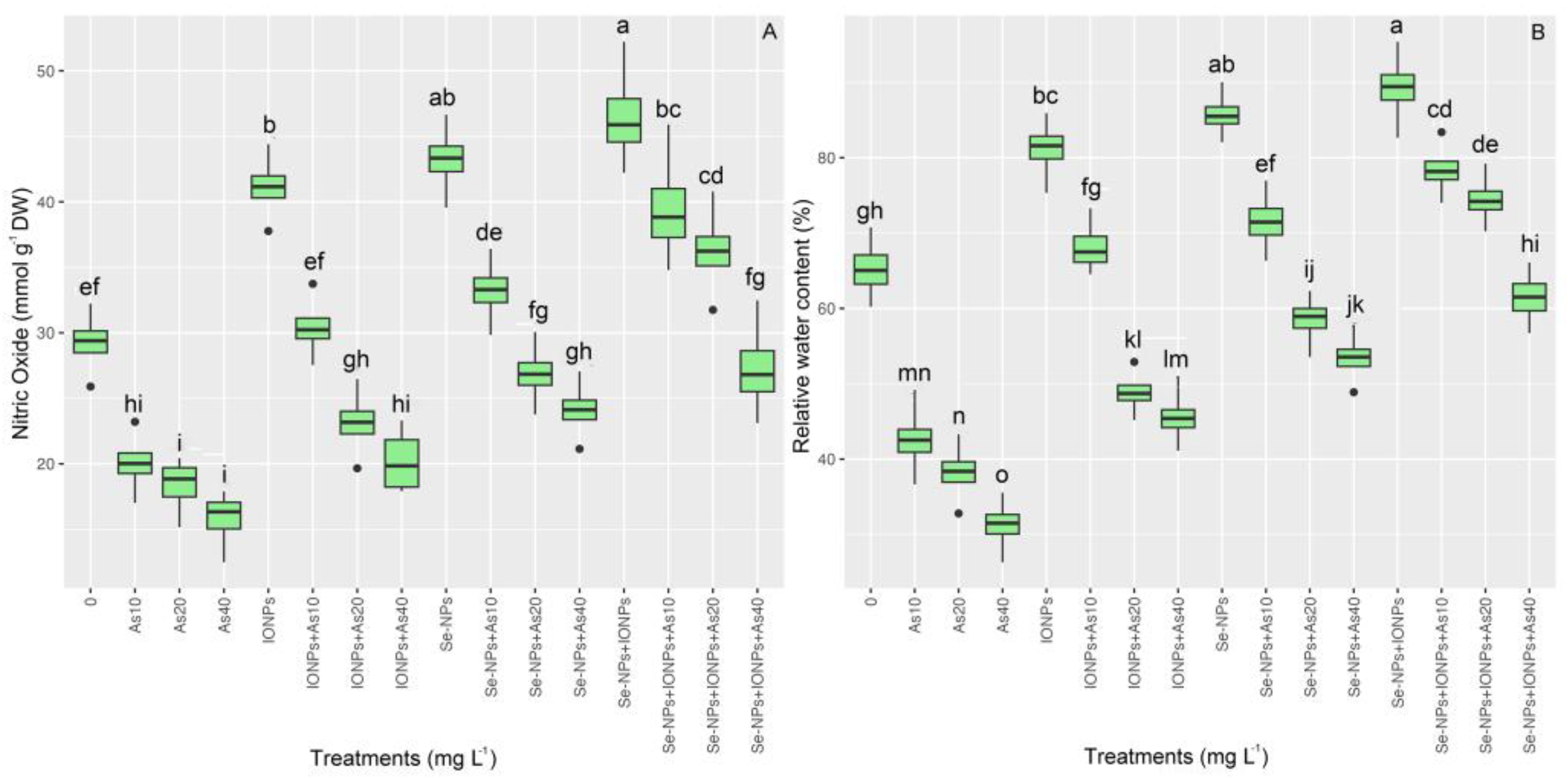 Agronomy 13 01748 g006 Agronomy 13 01748 g006