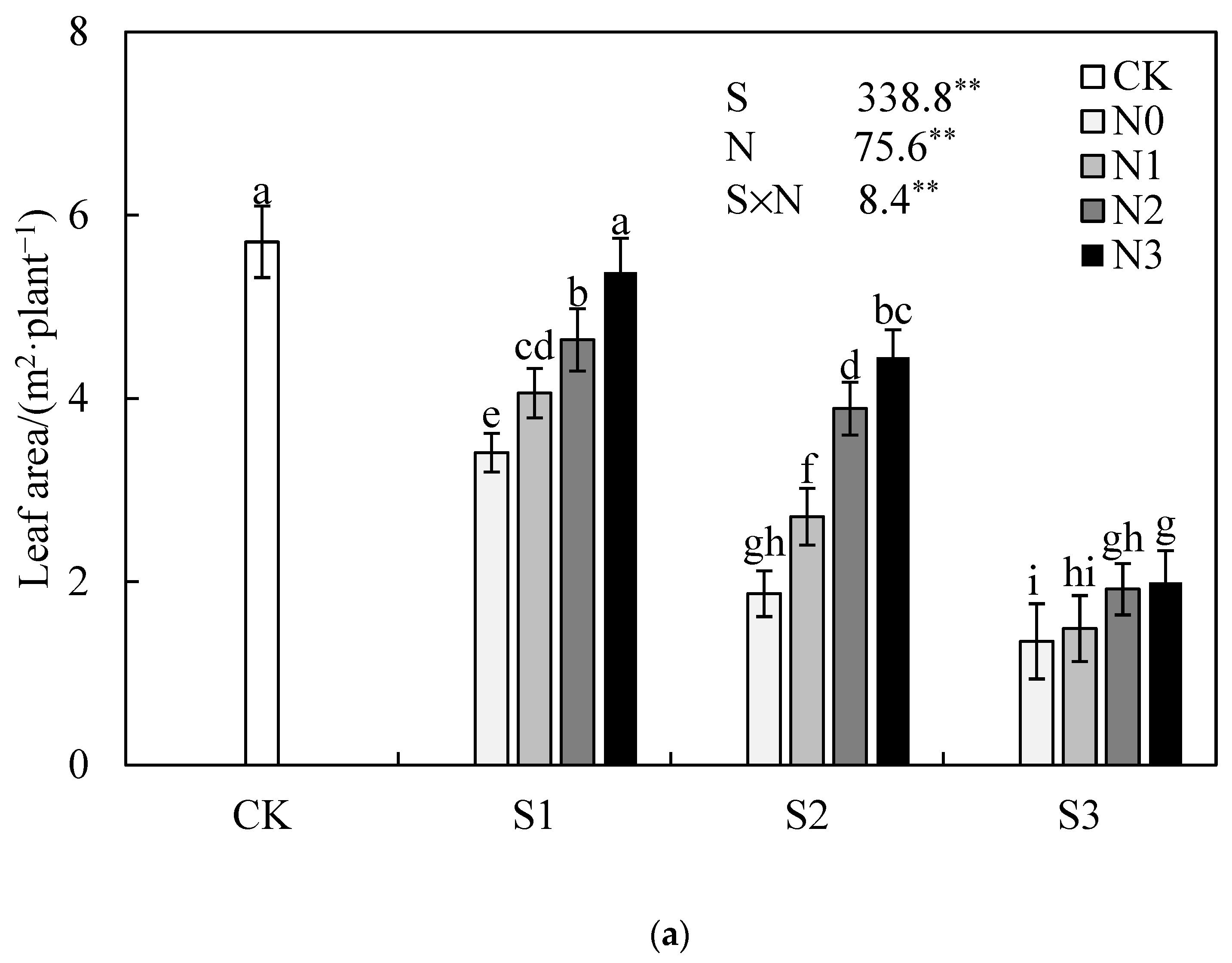 Agronomy 13 01749 g001a Agronomy 13 01749 g001a