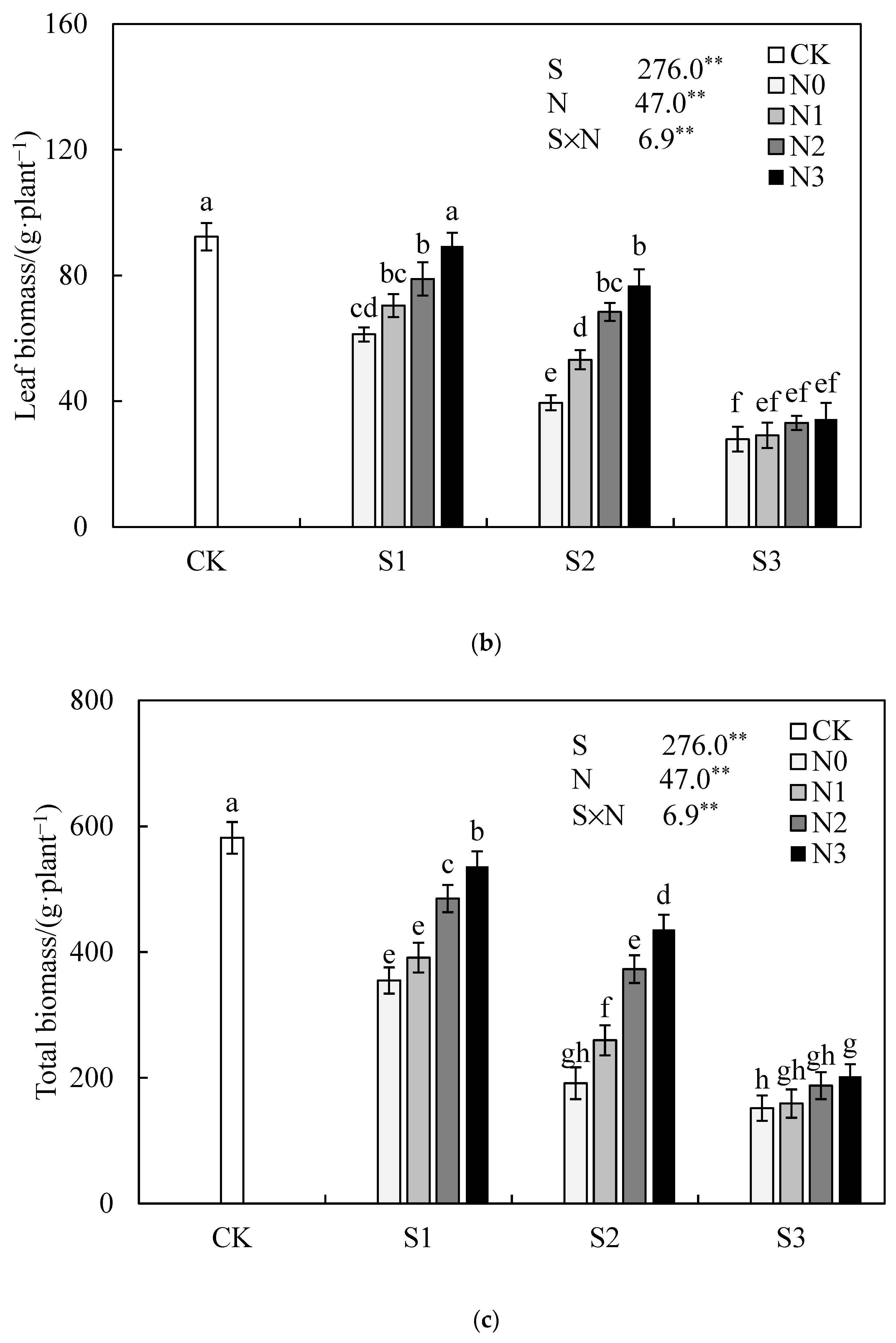 Agronomy 13 01749 g001b Agronomy 13 01749 g001b