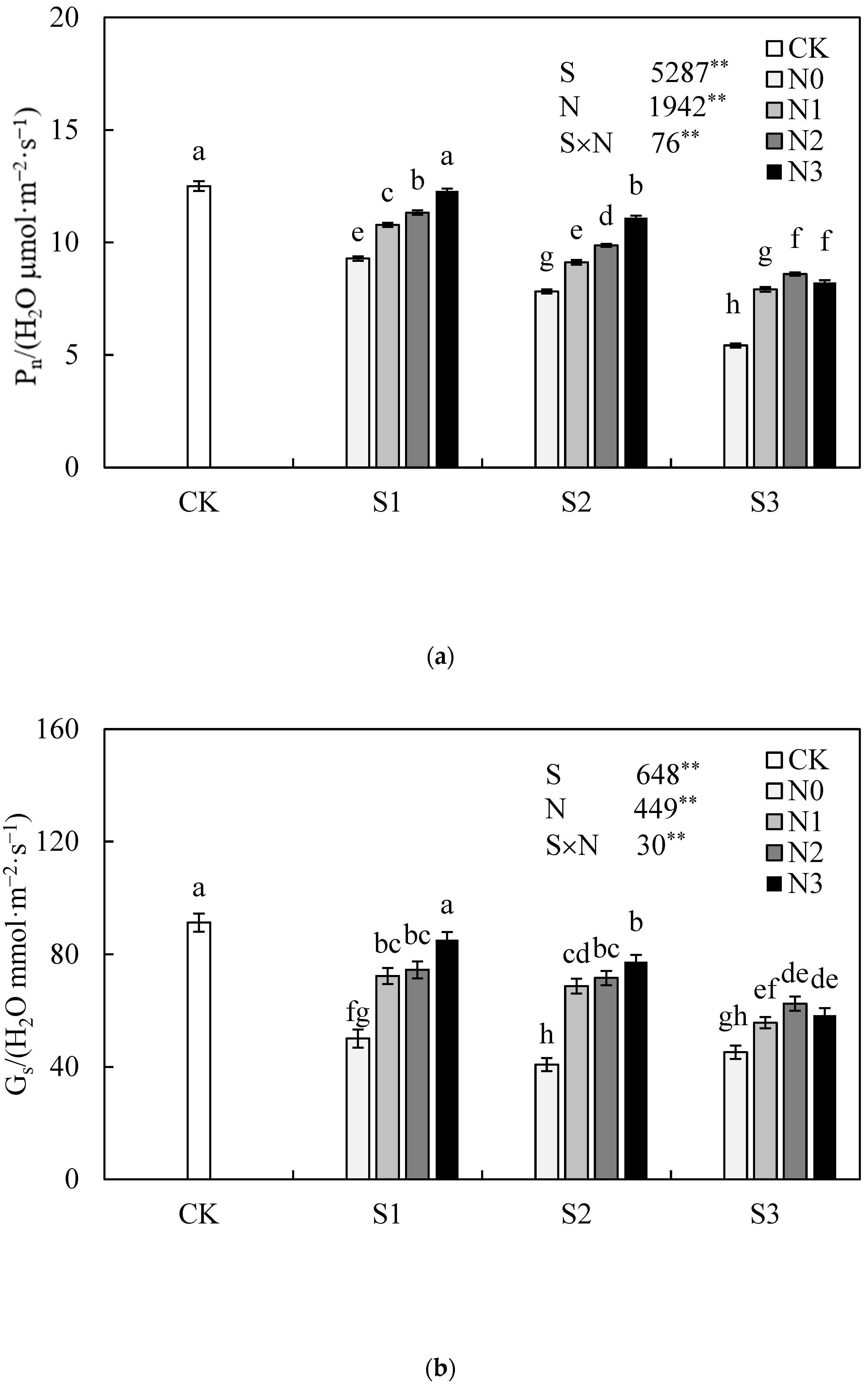 Agronomy 13 01749 g002a Agronomy 13 01749 g002a