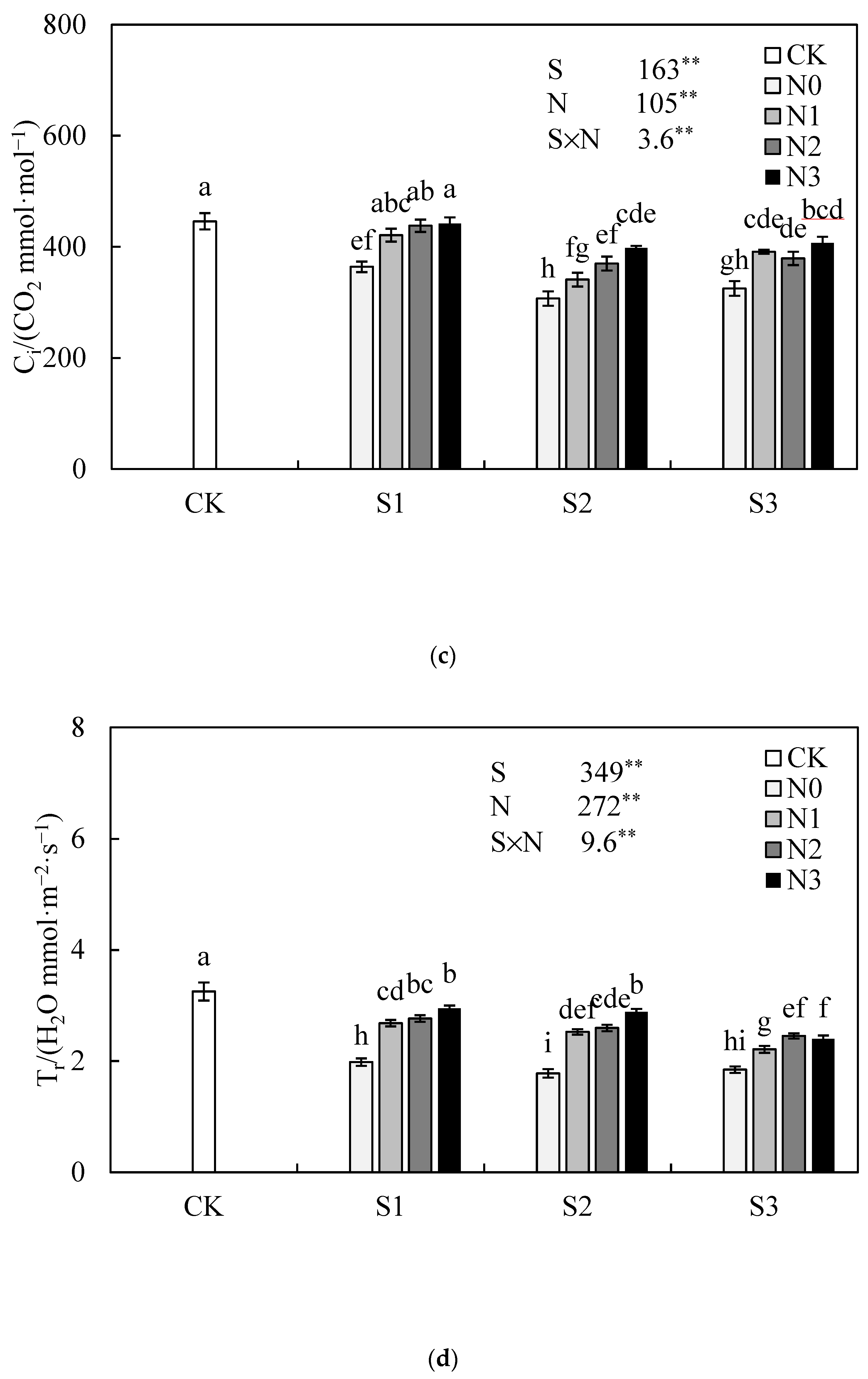 Agronomy 13 01749 g002b Agronomy 13 01749 g002b