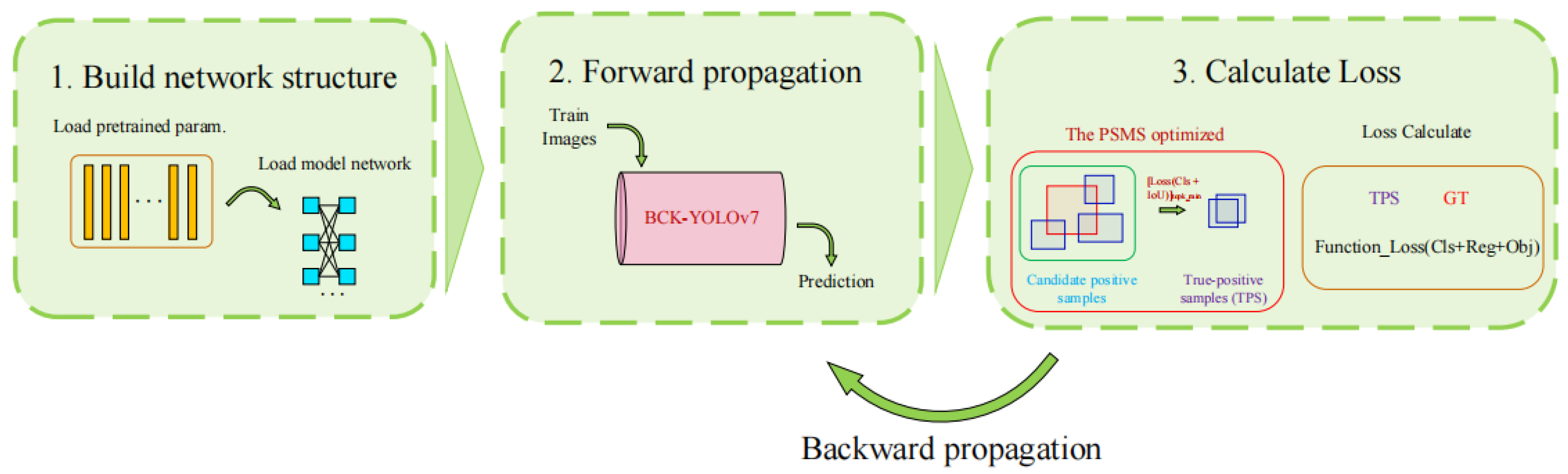 Agronomy 13 01750 g006 550