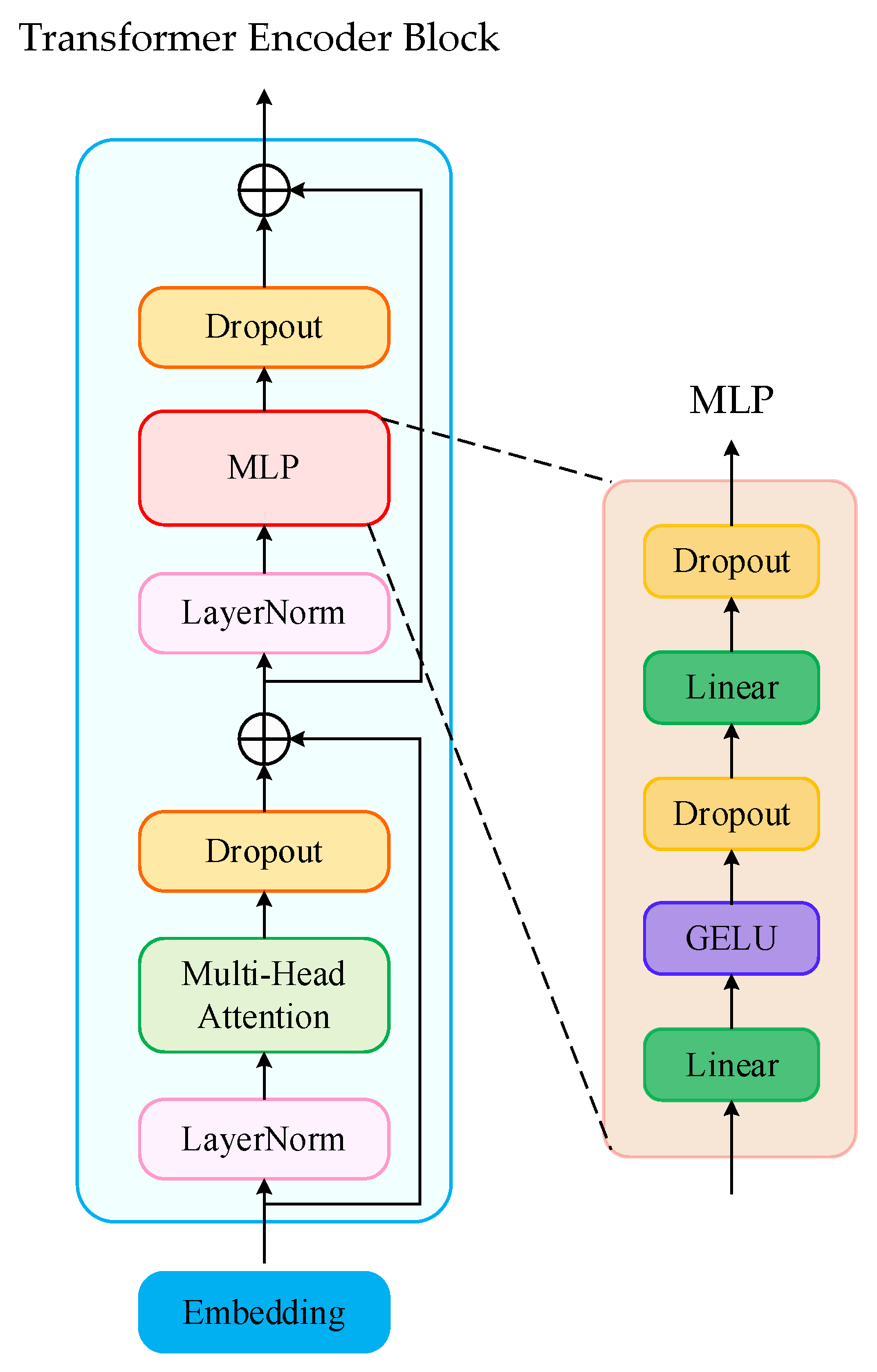 Agronomy 13 01750 g008 550
