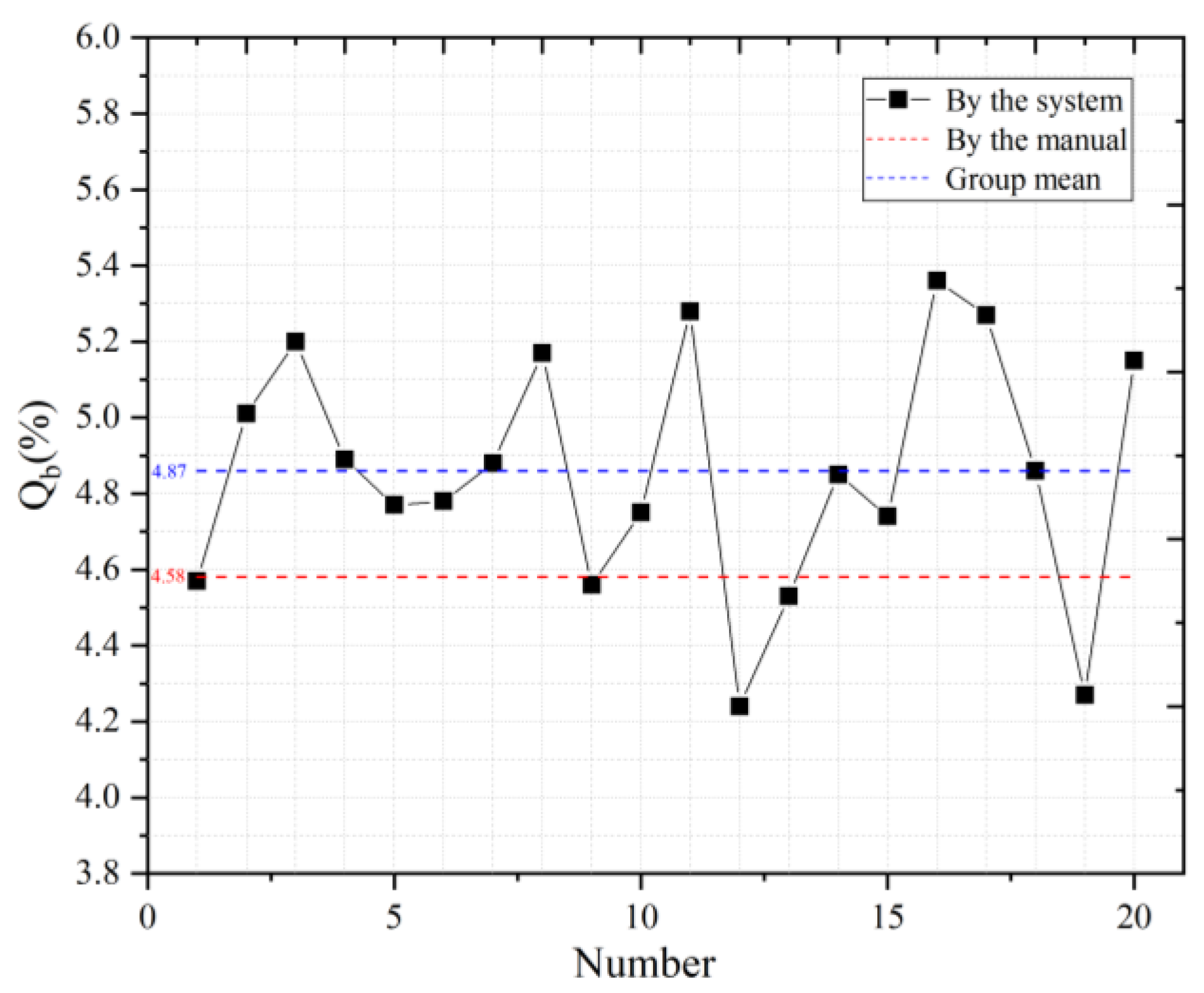 Agronomy Free FullText RealTime Detection System of Broken Corn