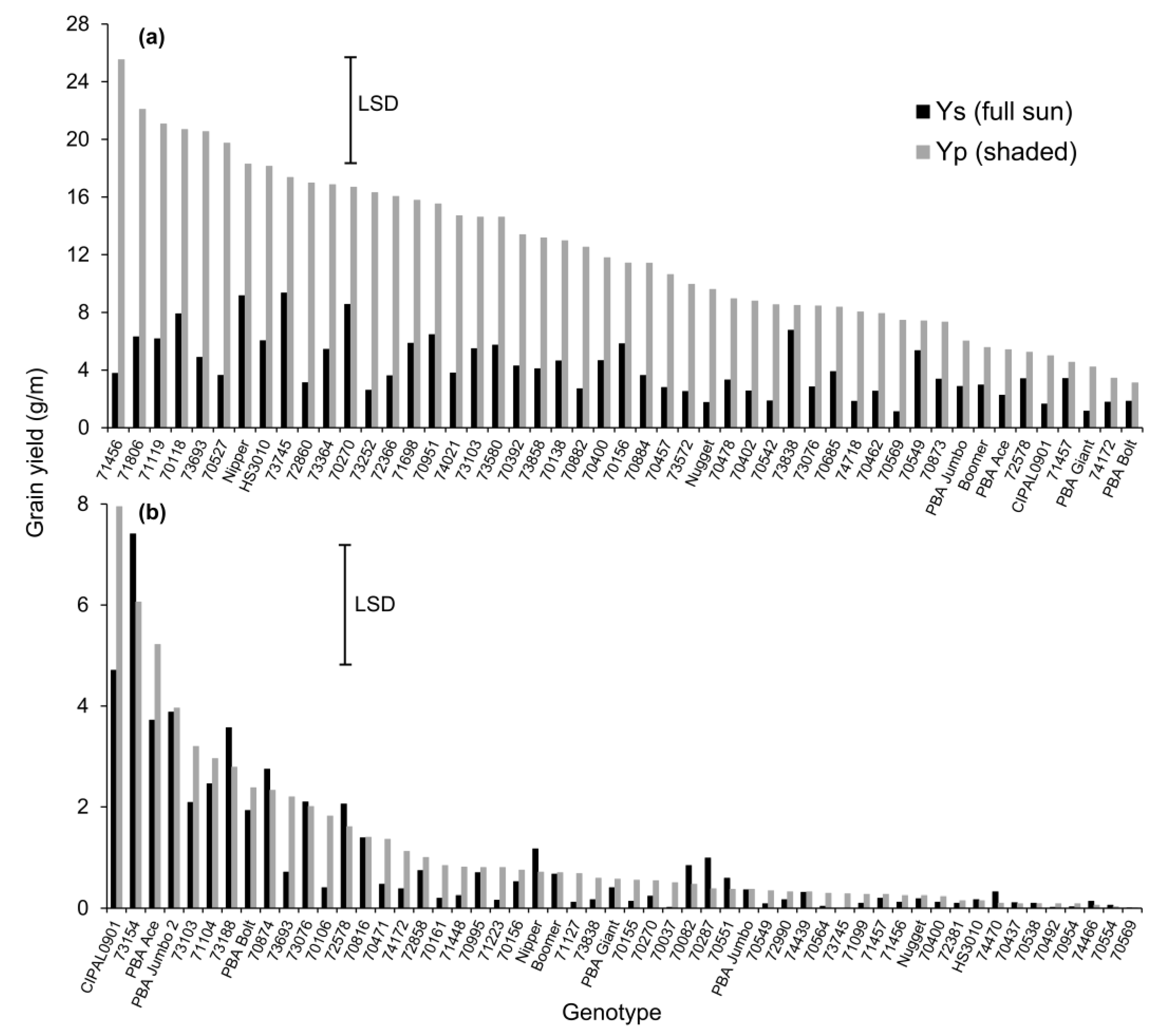 Agronomy 13 01753 g003 Agronomy 13 01753 g003