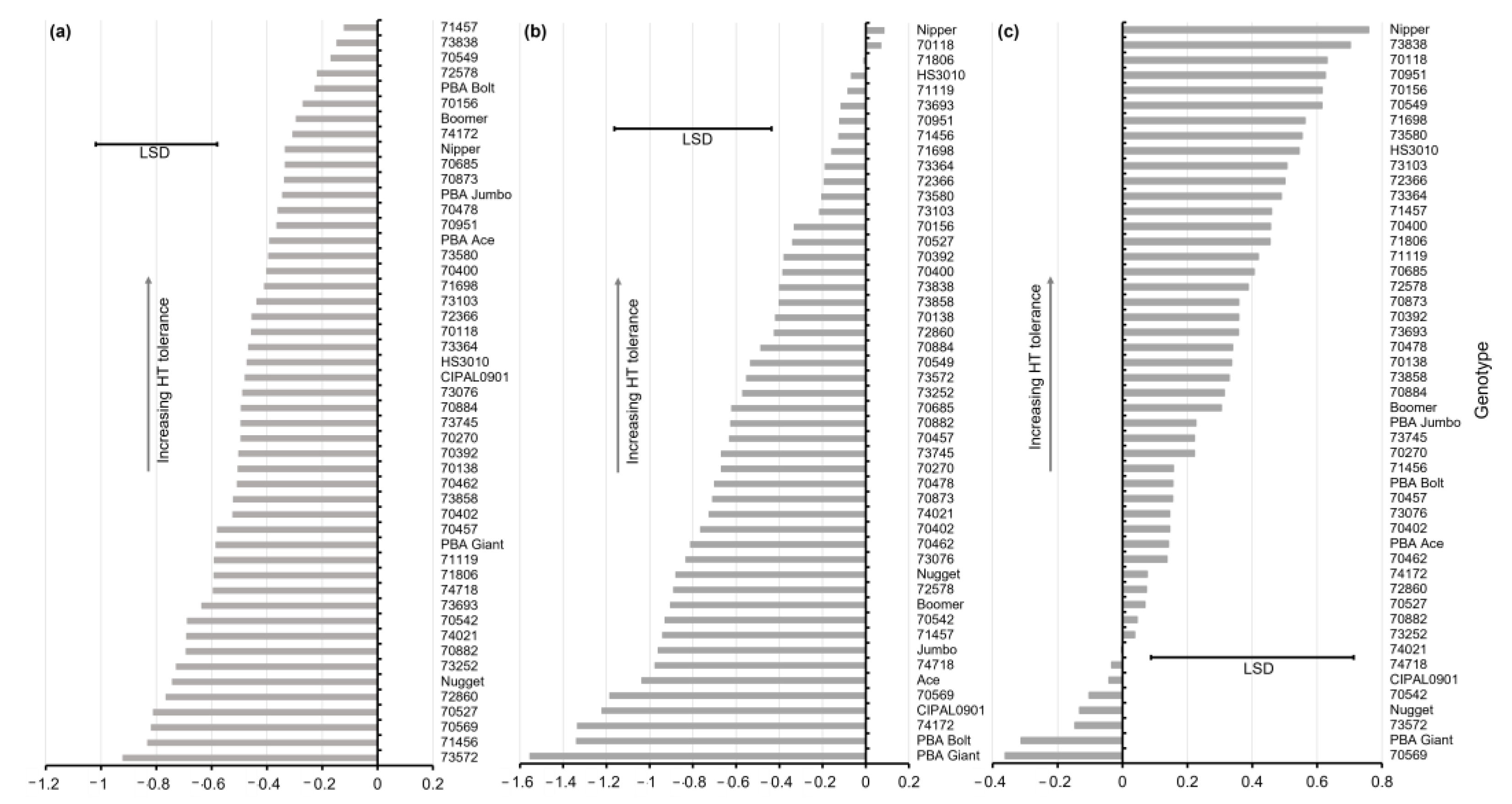 Agronomy 13 01753 g004 Agronomy 13 01753 g004