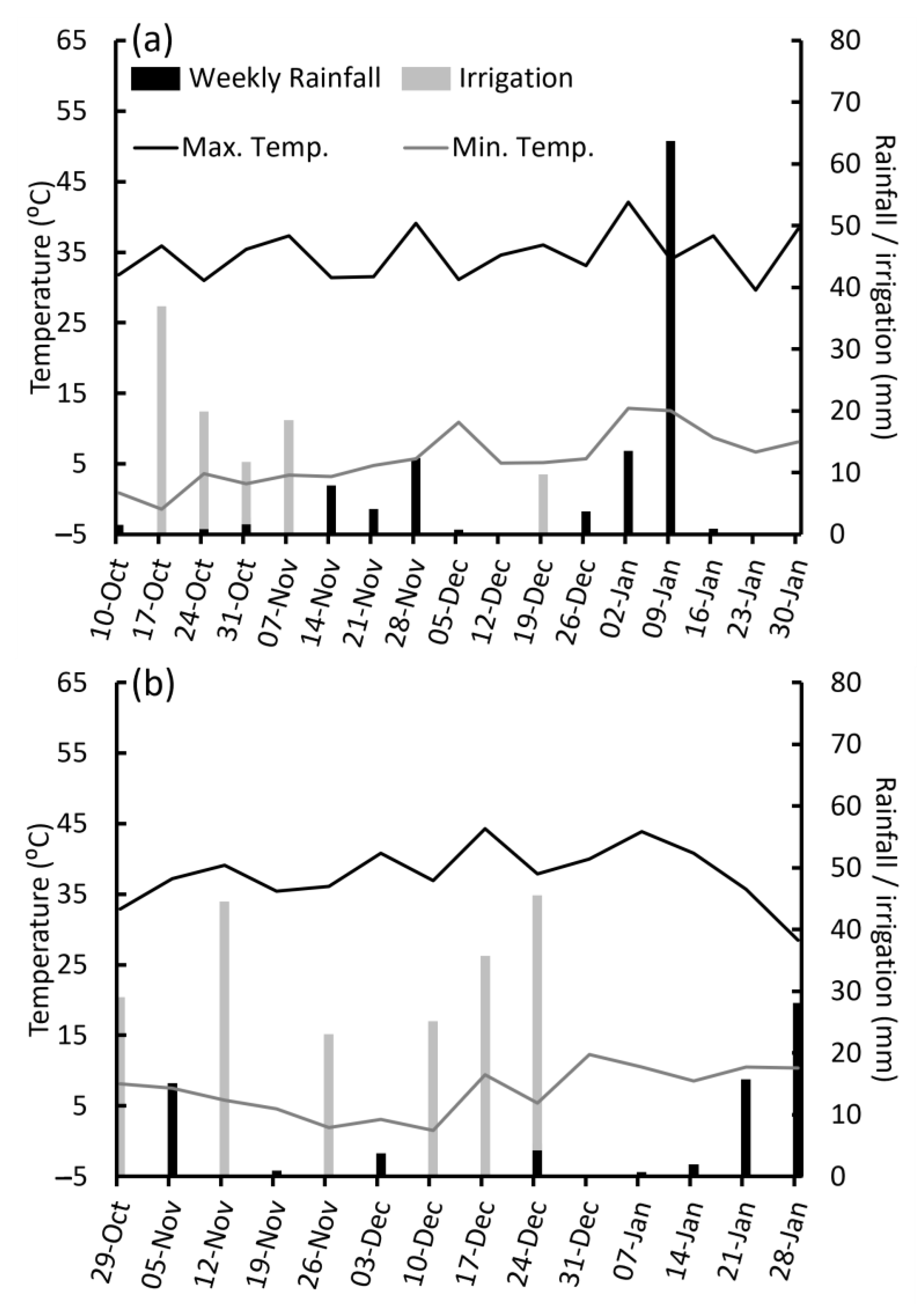 Agronomy 13 01753 g0a1 Agronomy 13 01753 g0a1