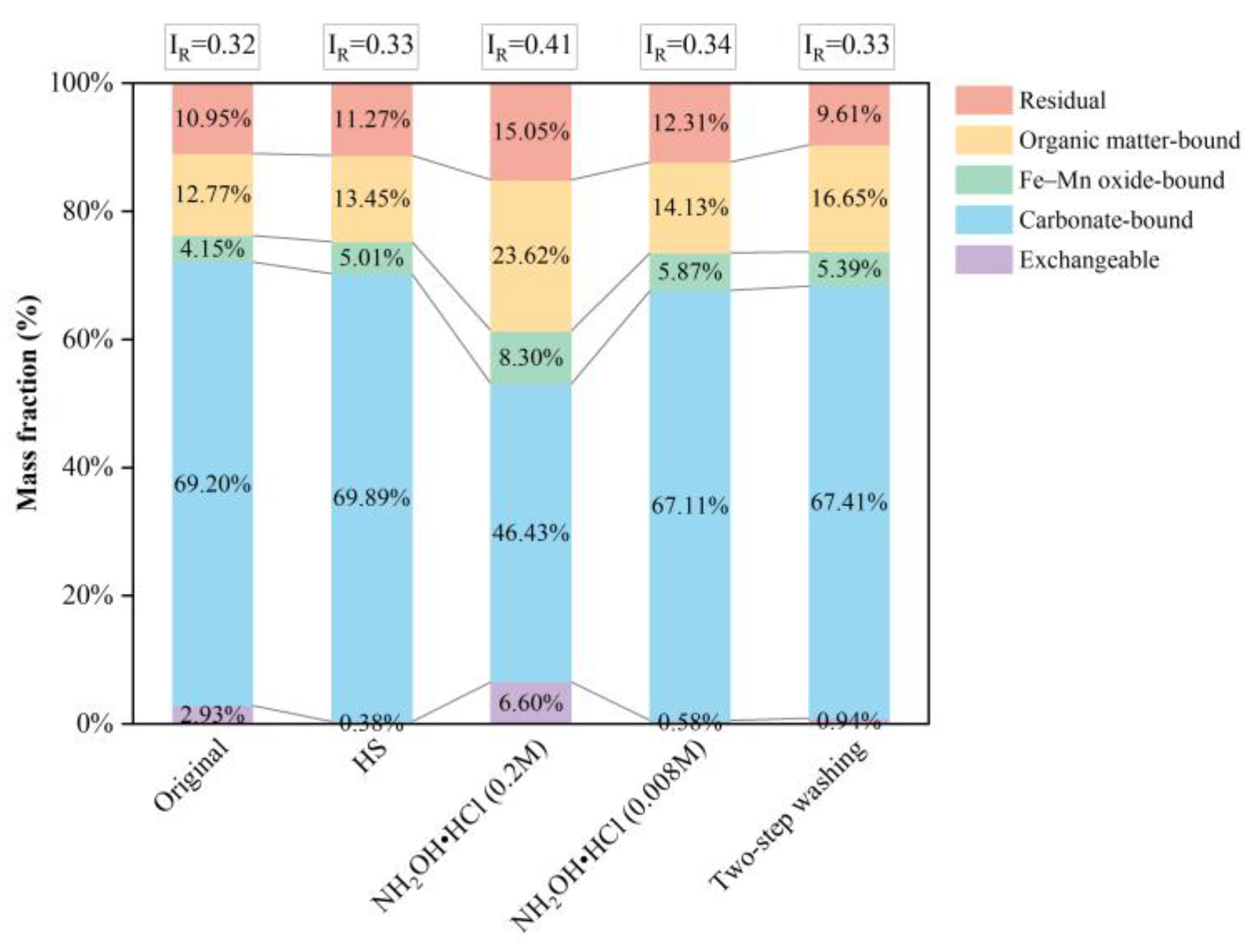 Agronomy 13 01754 g002