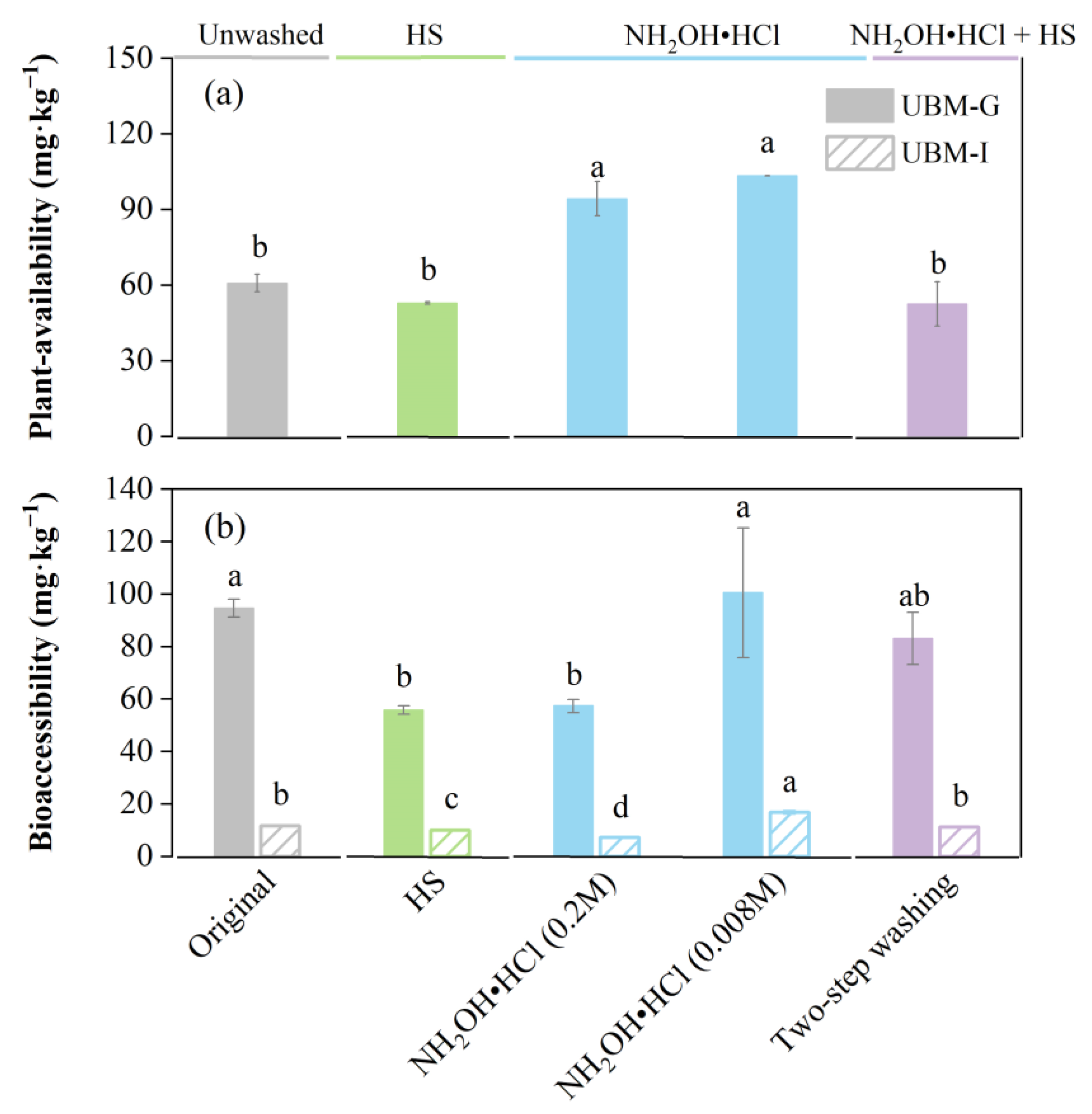 Agronomy 13 01754 g003
