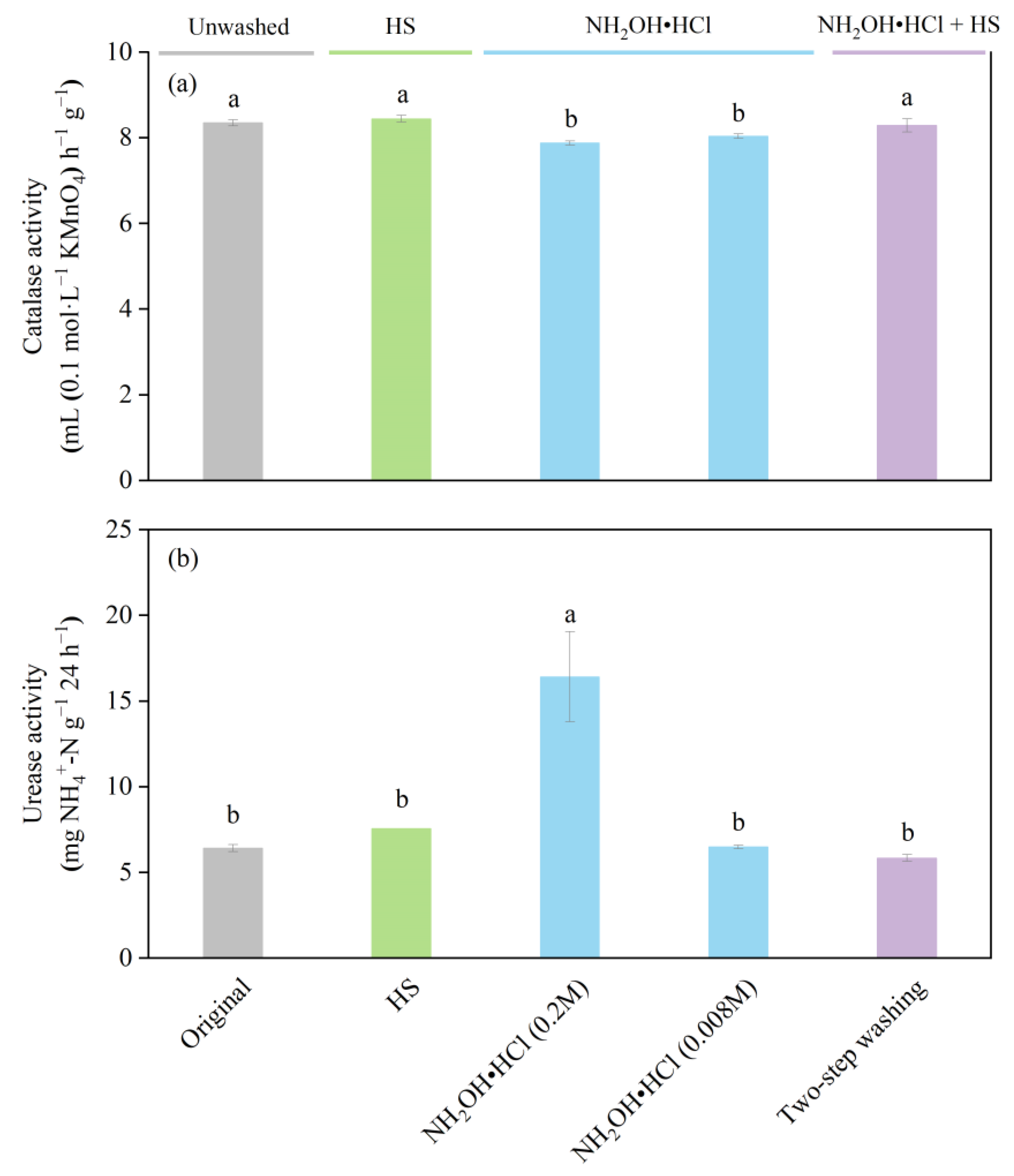 Agronomy 13 01754 g004