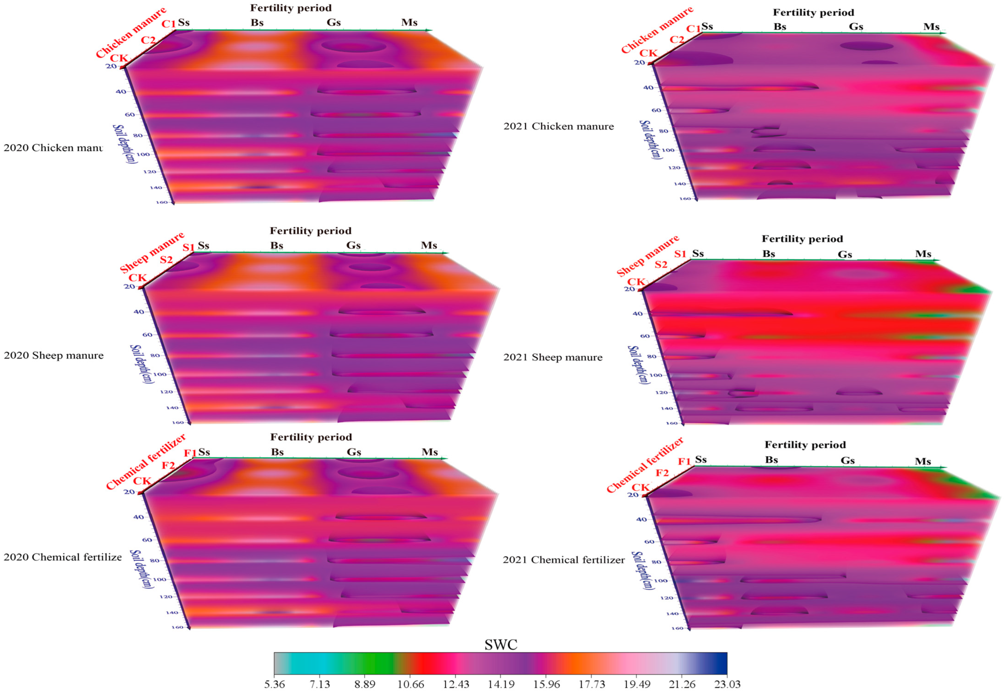 Agronomy 13 01755 g002 Agronomy 13 01755 g002