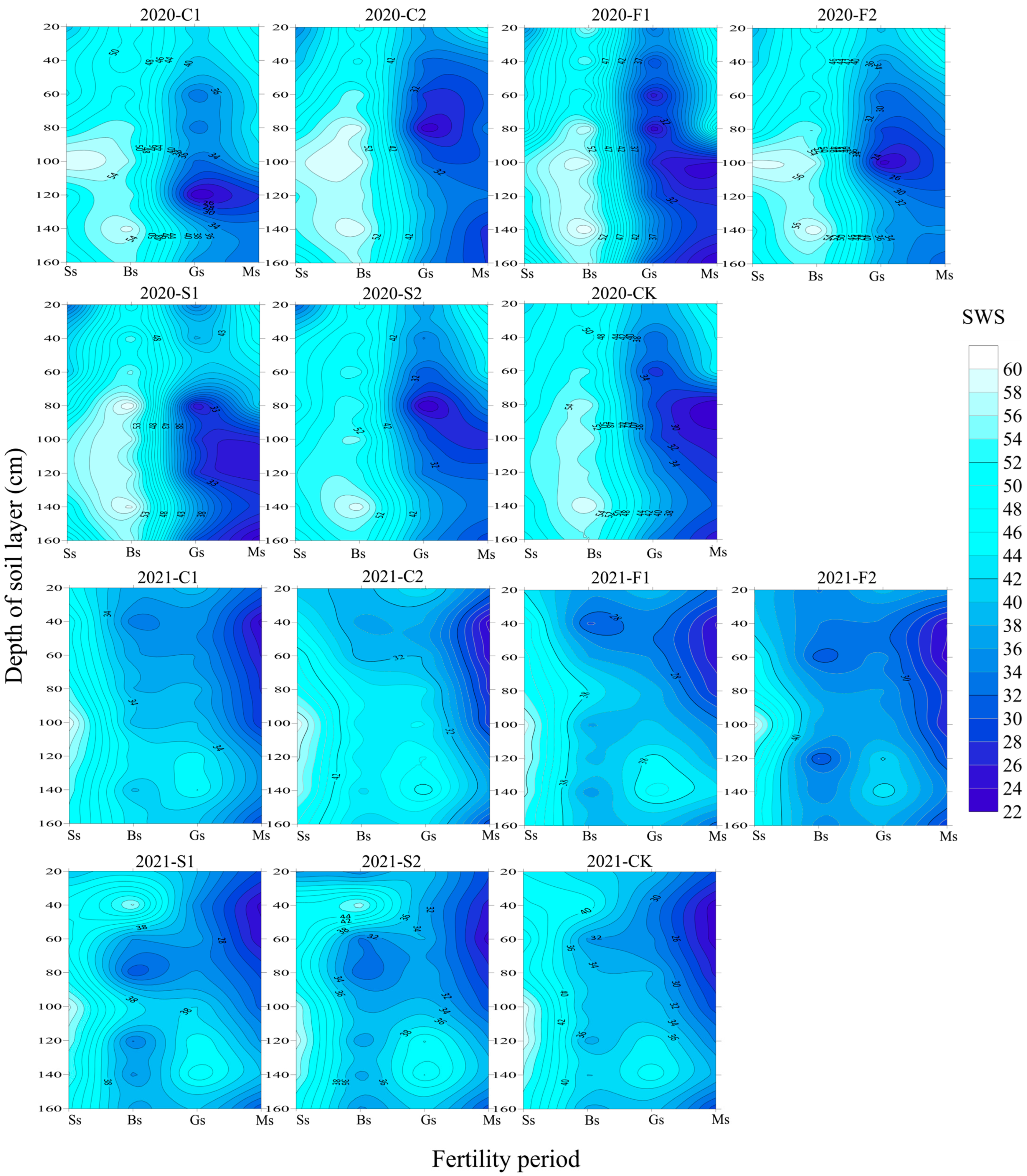 Agronomy 13 01755 g003 Agronomy 13 01755 g003