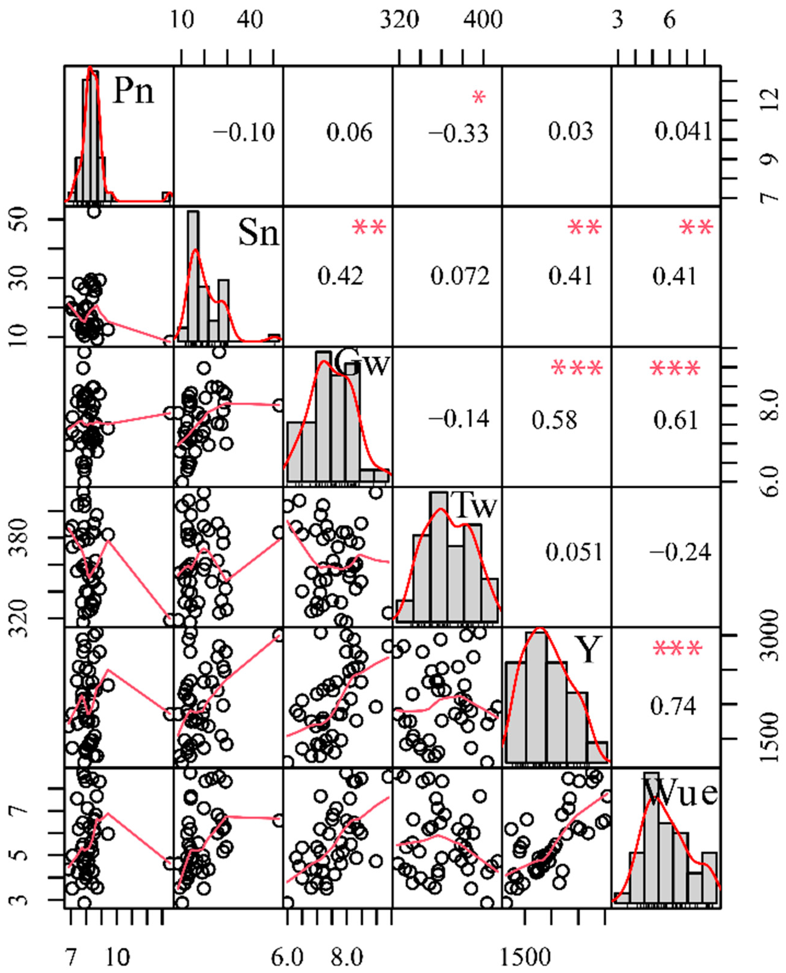 Agronomy 13 01755 g004 Agronomy 13 01755 g004