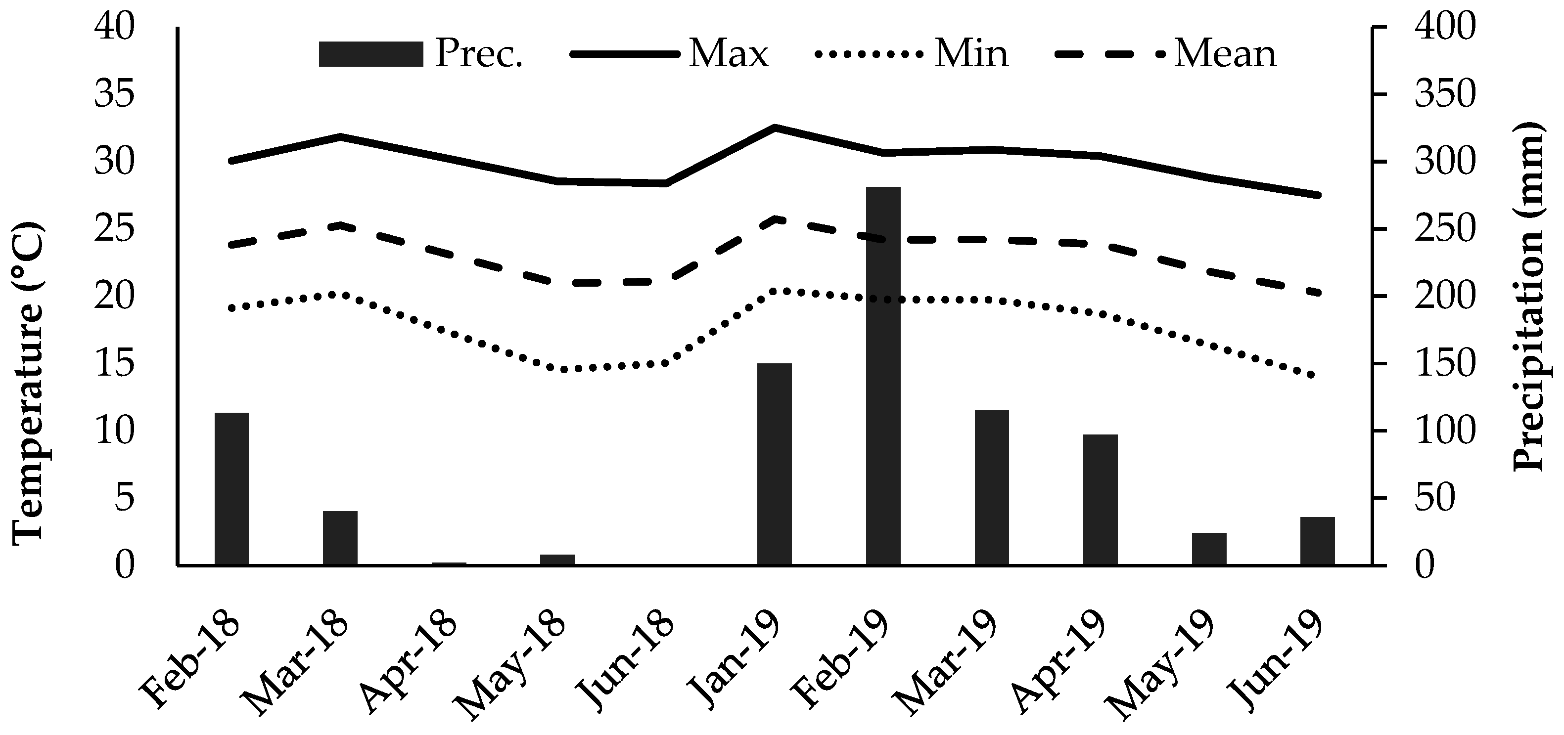 Agronomy 13 01756 g001