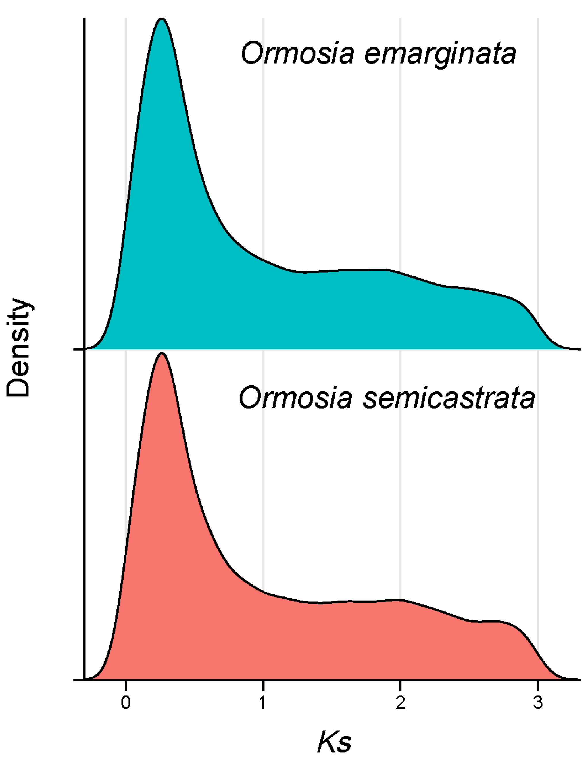 Agronomy 13 01757 g002 Agronomy 13 01757 g002