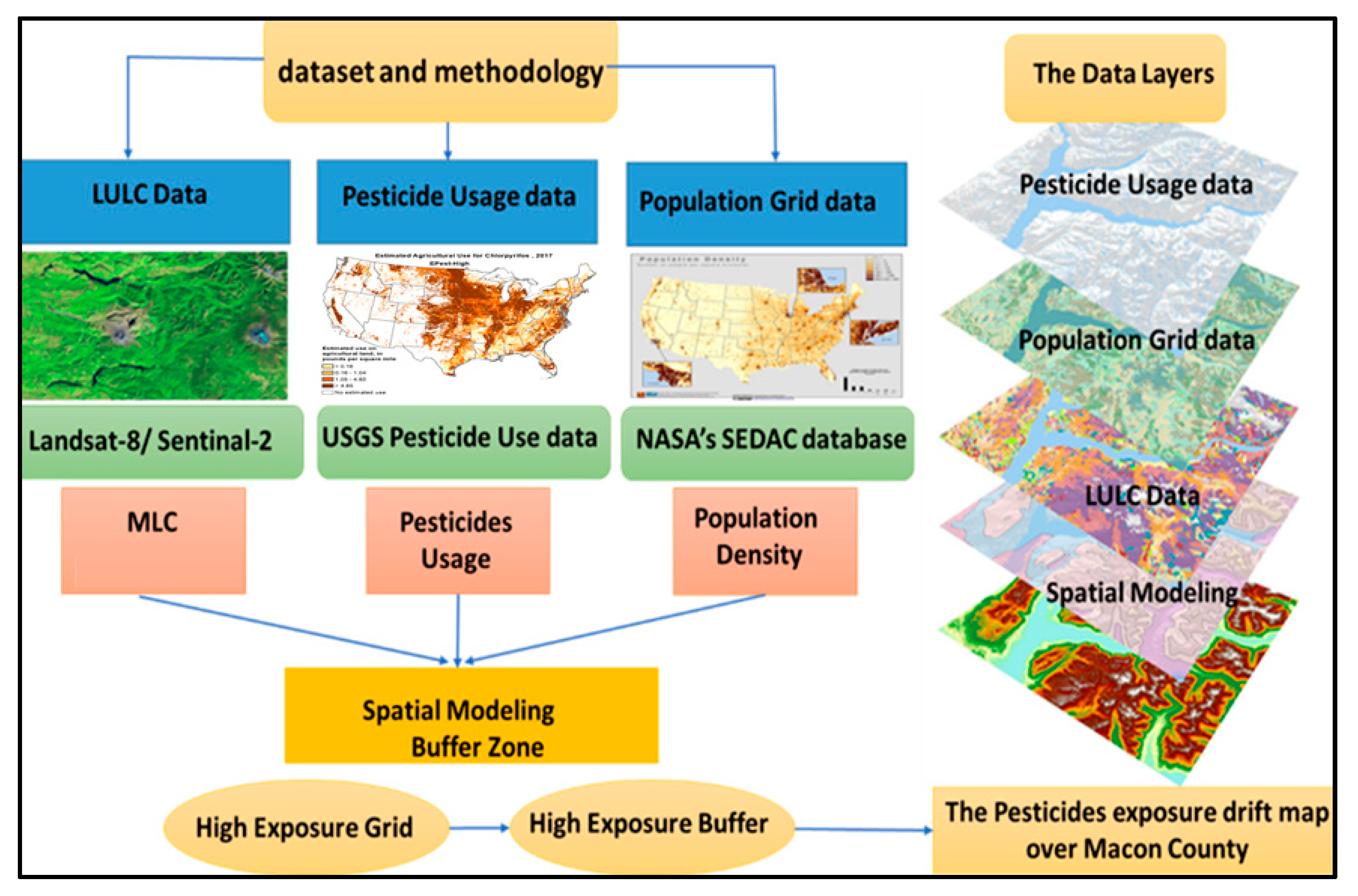 Agronomy 13 01759 g002 Agronomy 13 01759 g002
