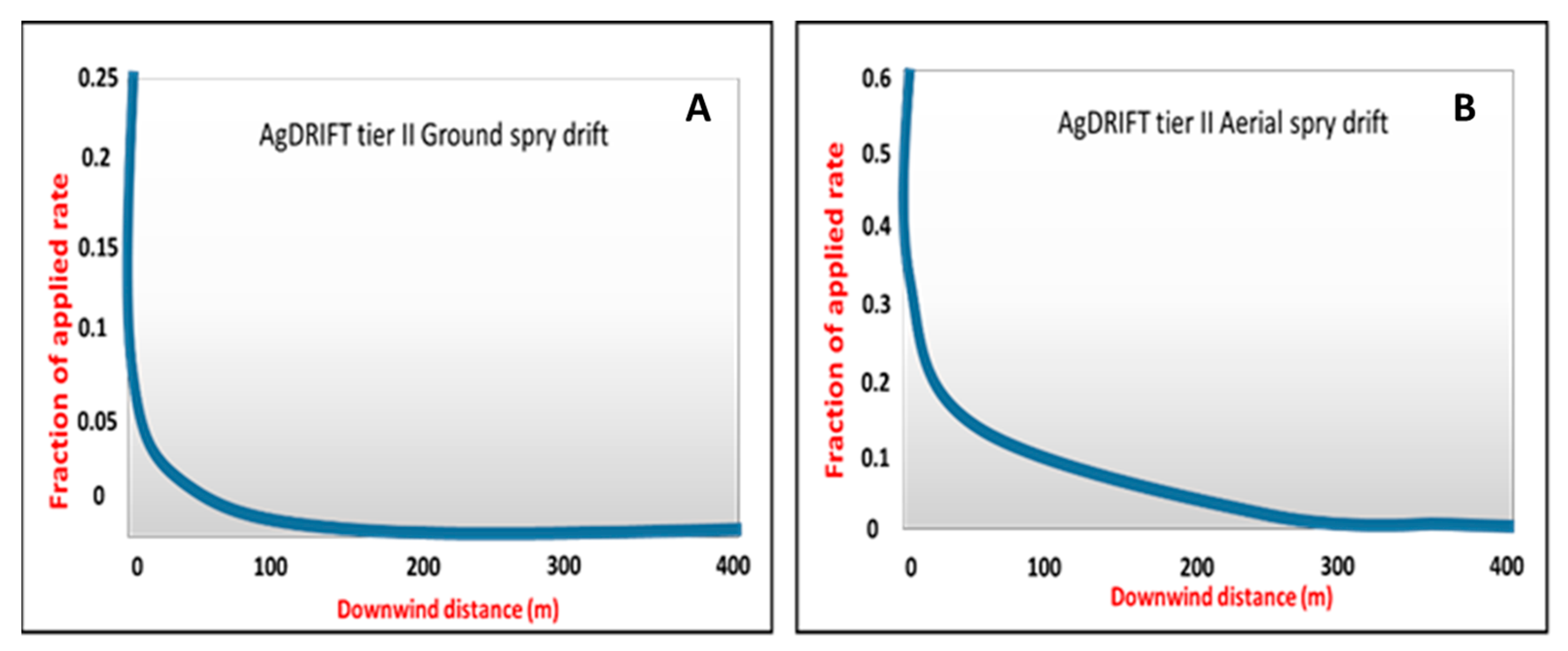 Agronomy 13 01759 g013 Agronomy 13 01759 g013