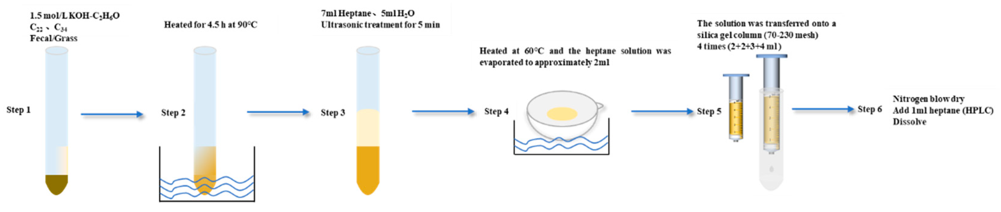 Agronomy 13 01760 g001 Agronomy 13 01760 g001