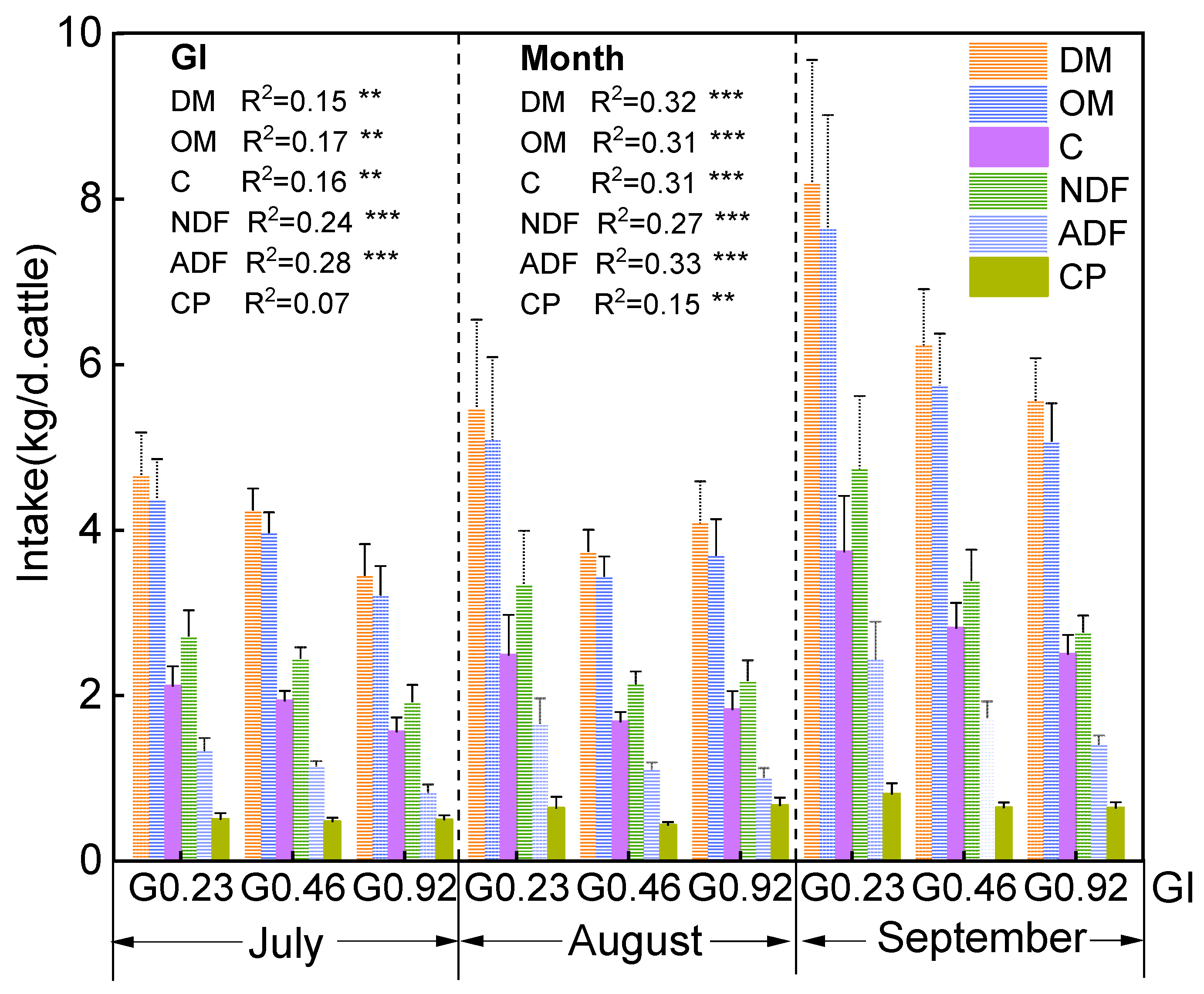 Agronomy 13 01760 g003 Agronomy 13 01760 g003