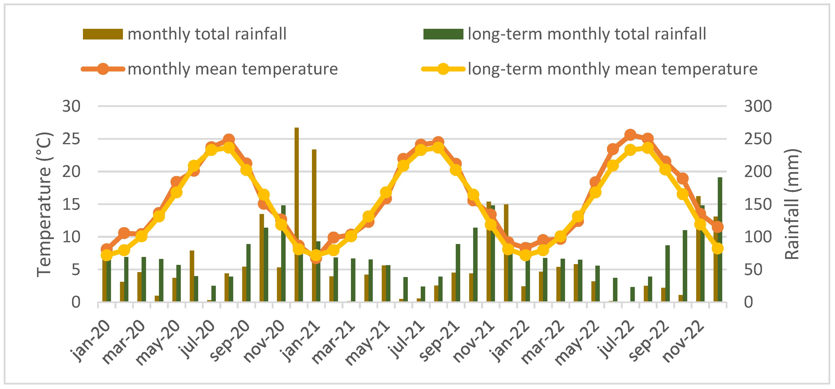 Agronomy 13 01761 g002 Agronomy 13 01761 g002