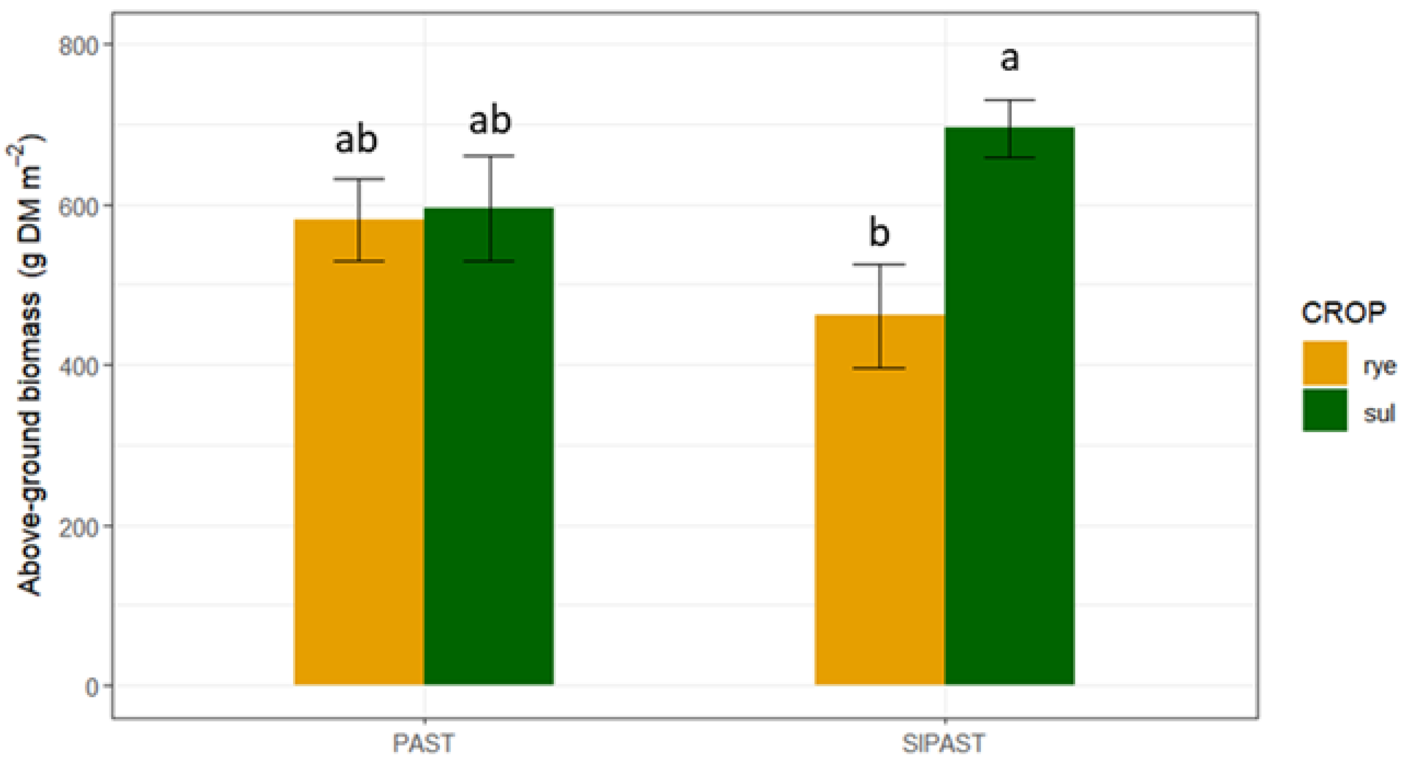 Agronomy 13 01761 g003 Agronomy 13 01761 g003