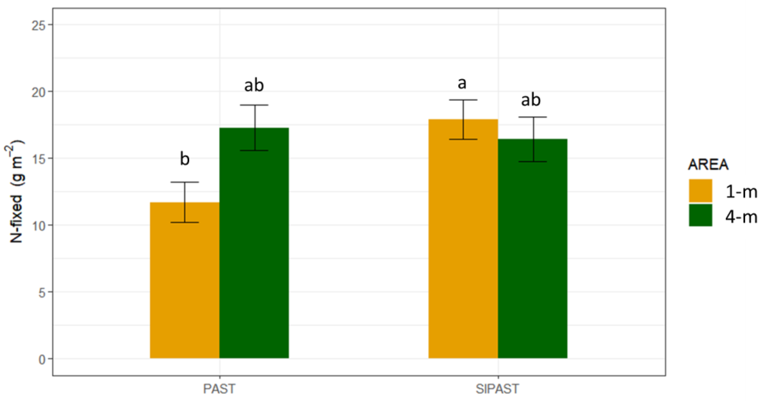 Agronomy 13 01761 g004 Agronomy 13 01761 g004