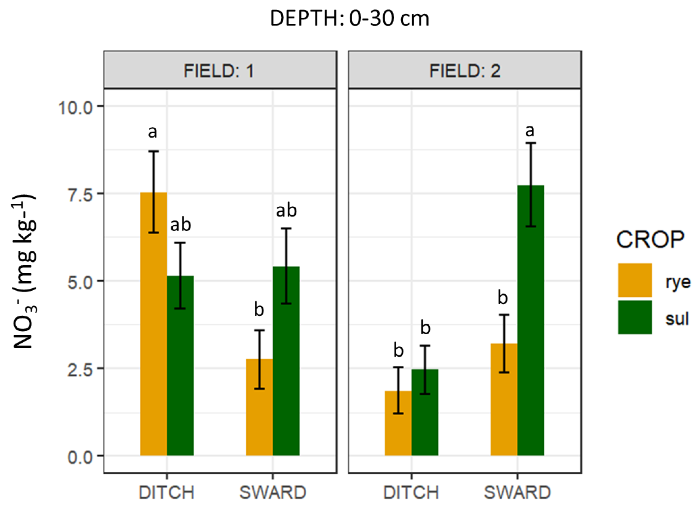 Agronomy 13 01761 g005 Agronomy 13 01761 g005