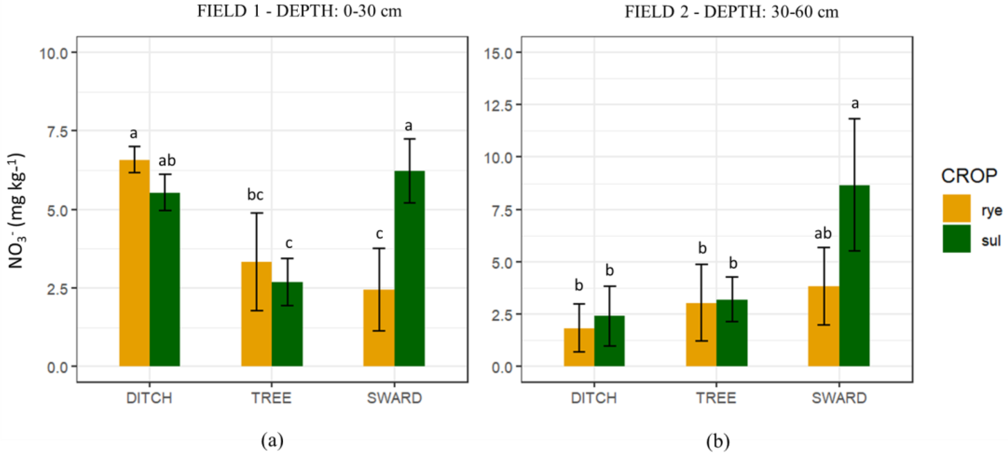 Agronomy 13 01761 g006 Agronomy 13 01761 g006
