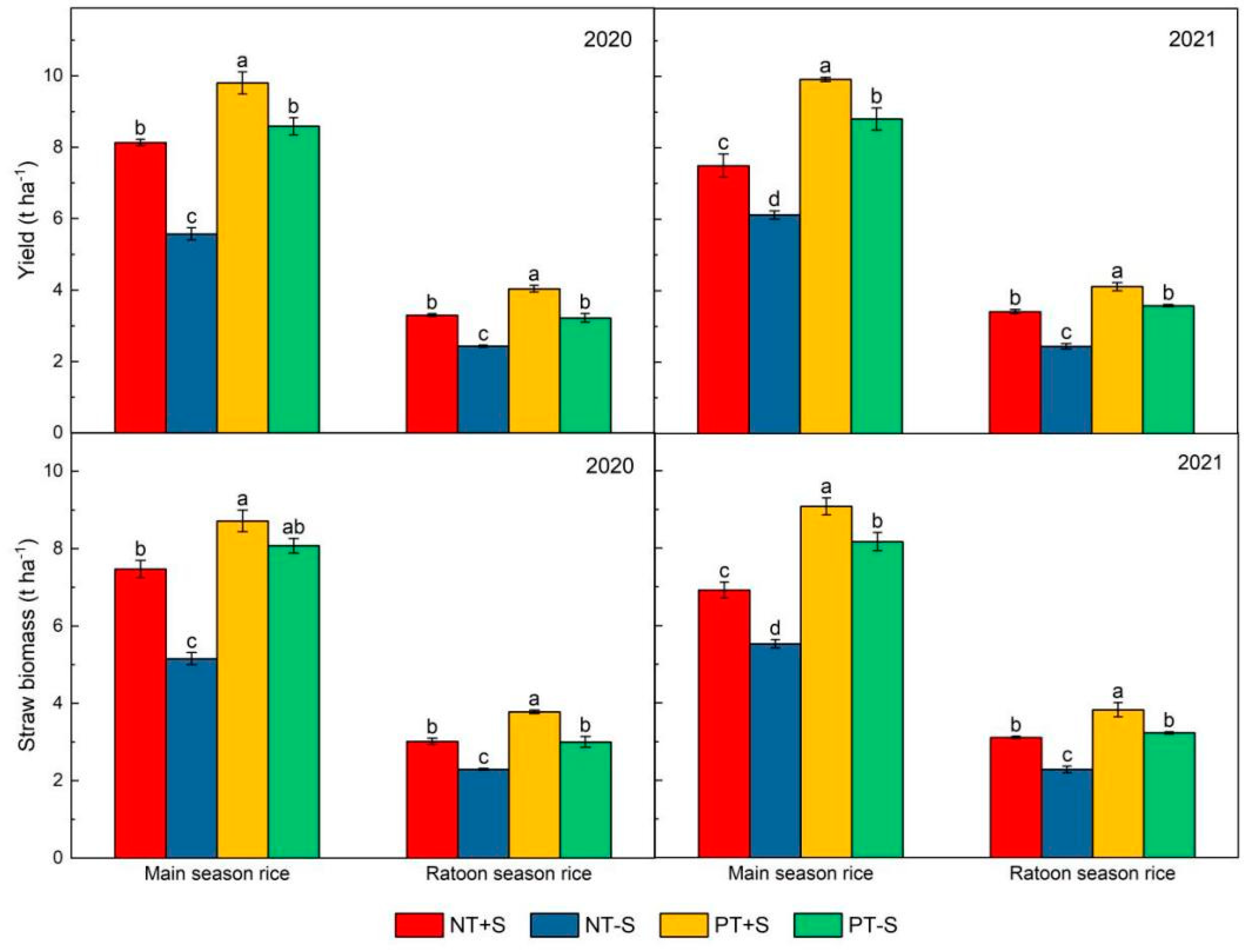 Agronomy 13 01762 g001 Agronomy 13 01762 g001