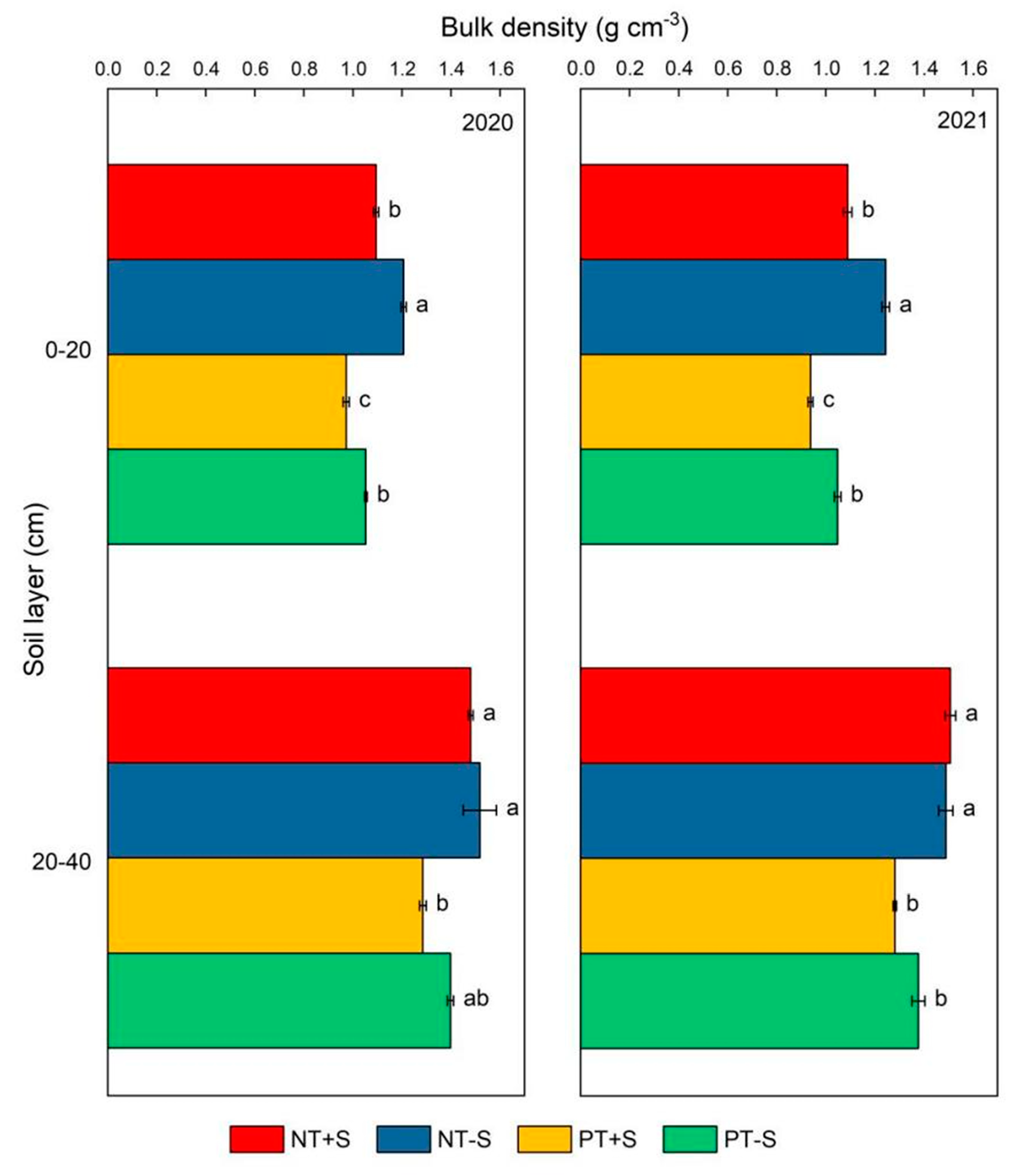 Agronomy 13 01762 g002 Agronomy 13 01762 g002