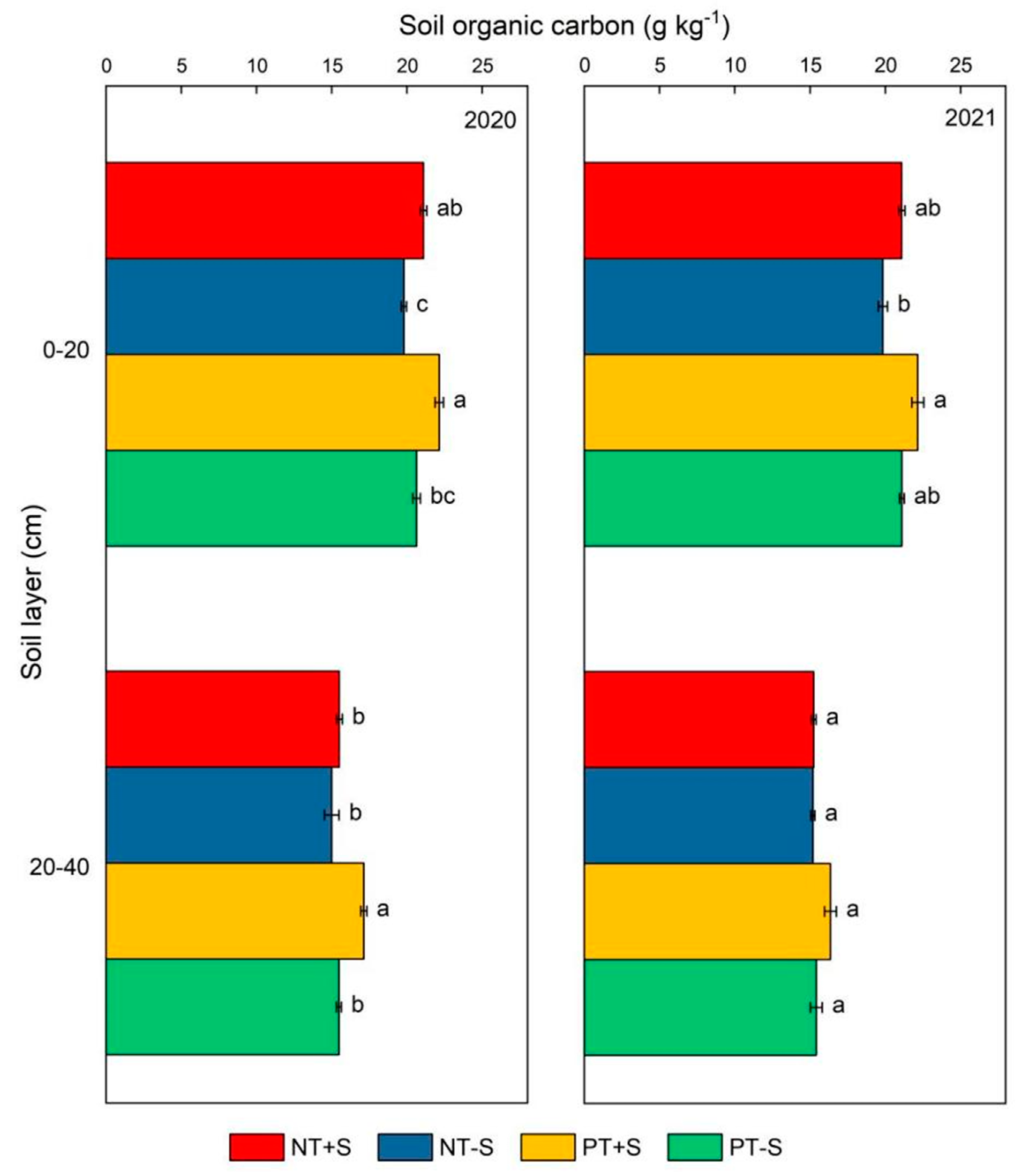 Agronomy 13 01762 g004 Agronomy 13 01762 g004