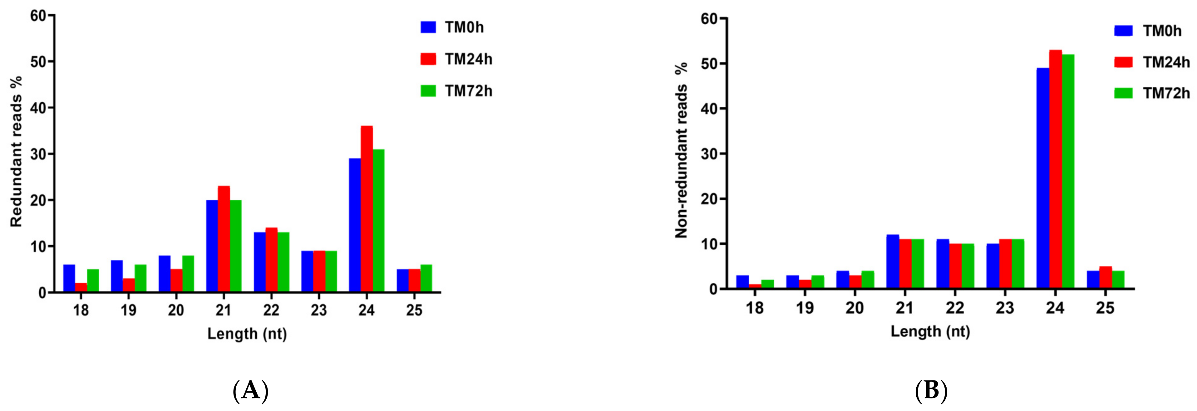 Agronomy 13 01763 g001 Agronomy 13 01763 g001