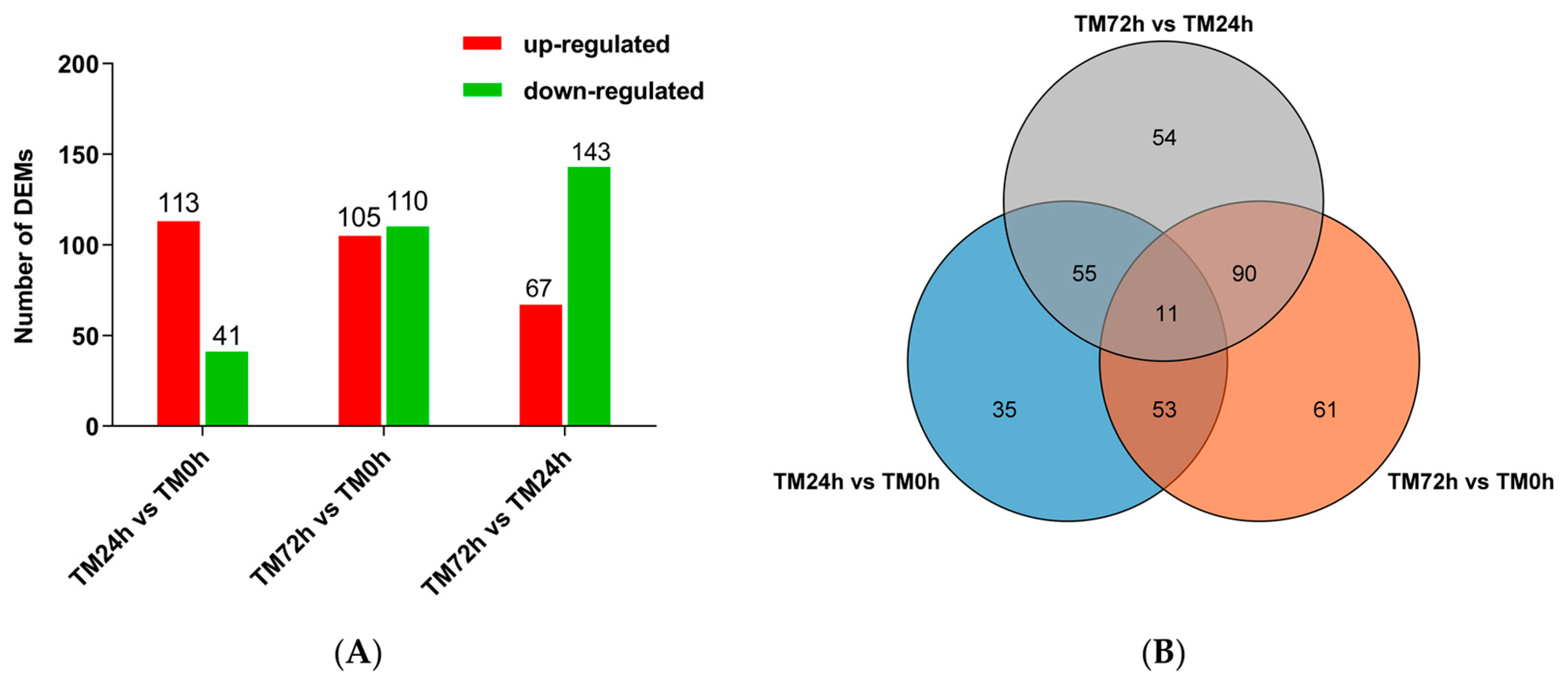 Agronomy 13 01763 g006 Agronomy 13 01763 g006