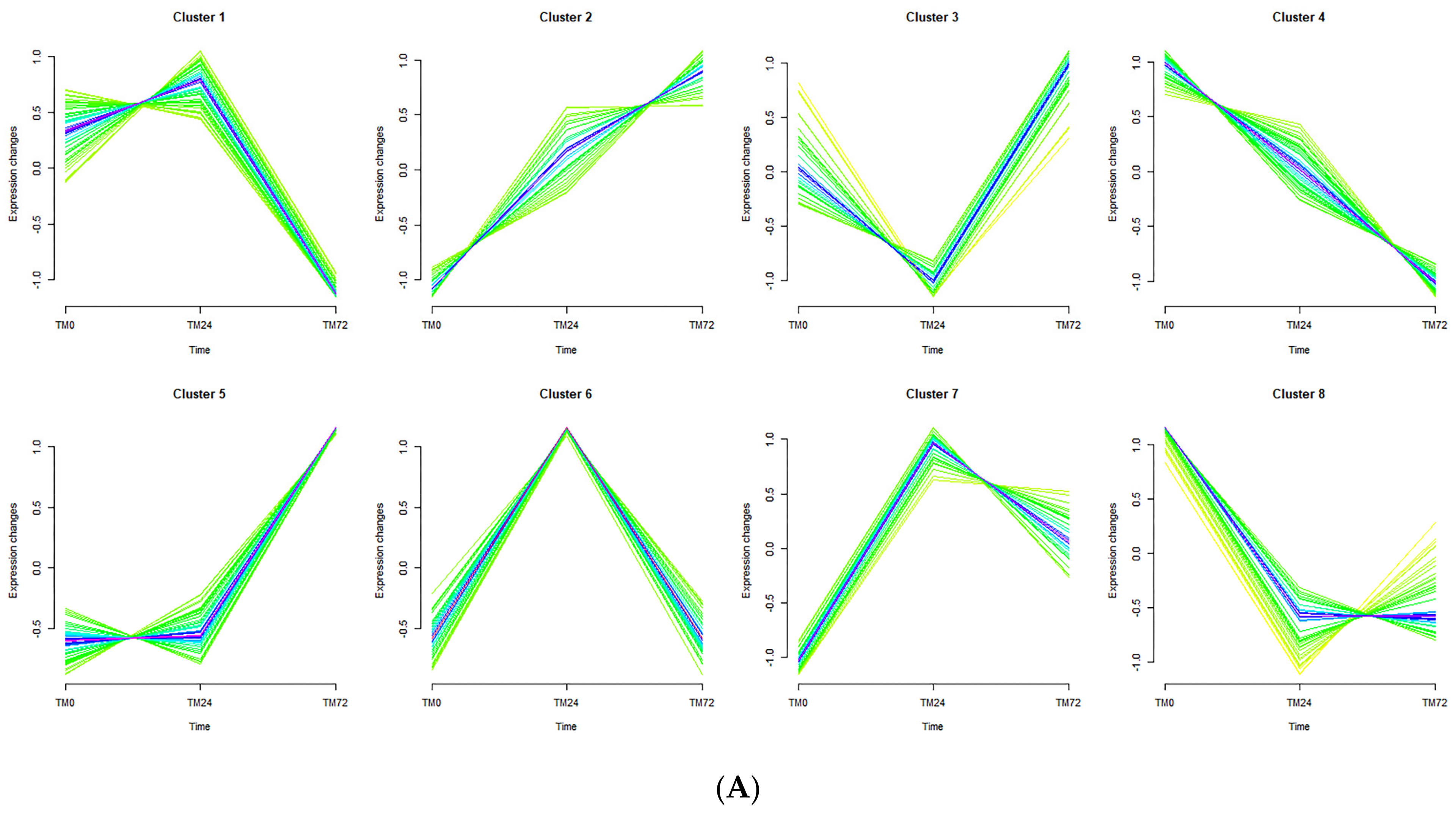 Agronomy 13 01763 g007a Agronomy 13 01763 g007a